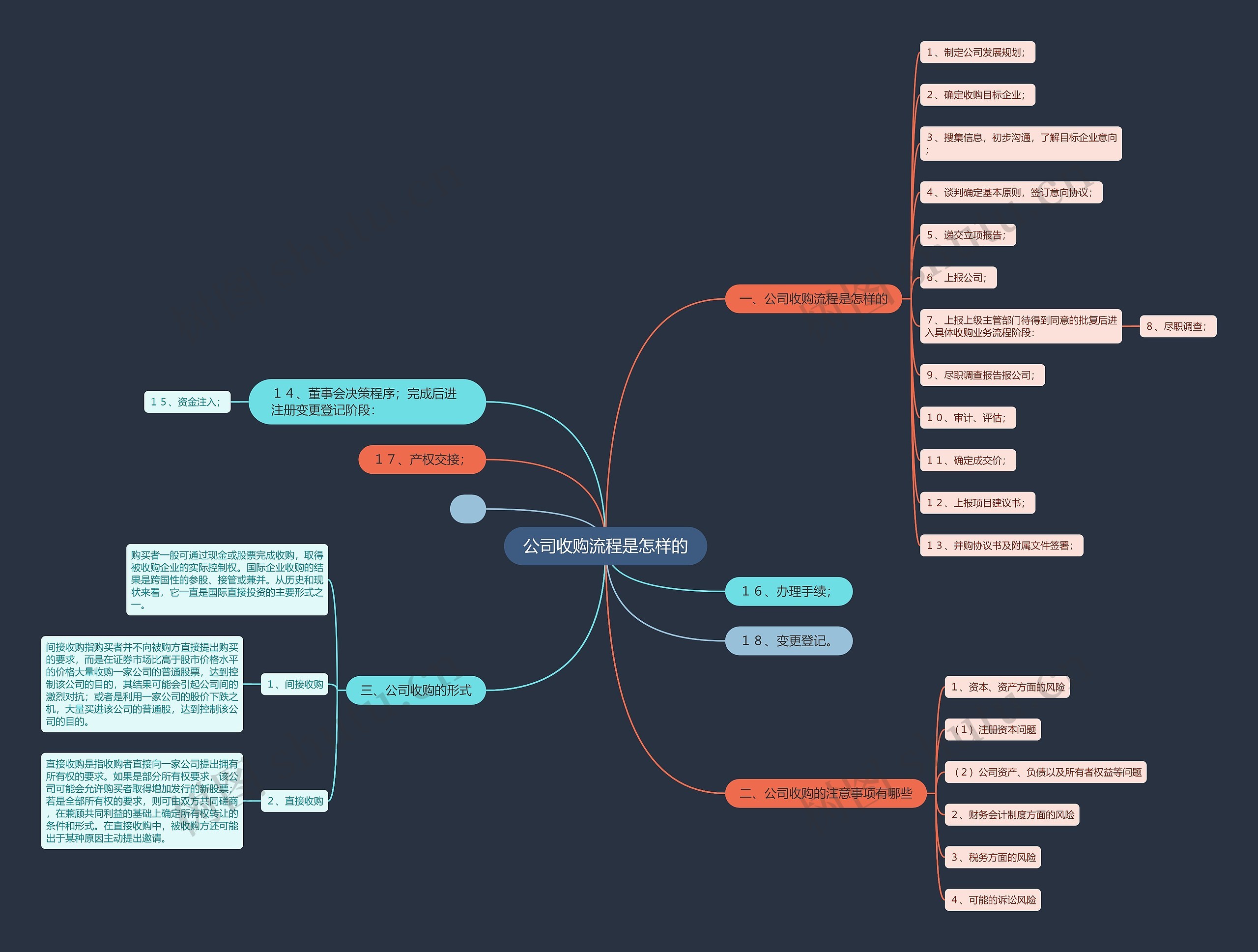 公司收购流程是怎样的 公司收购流程是怎样的