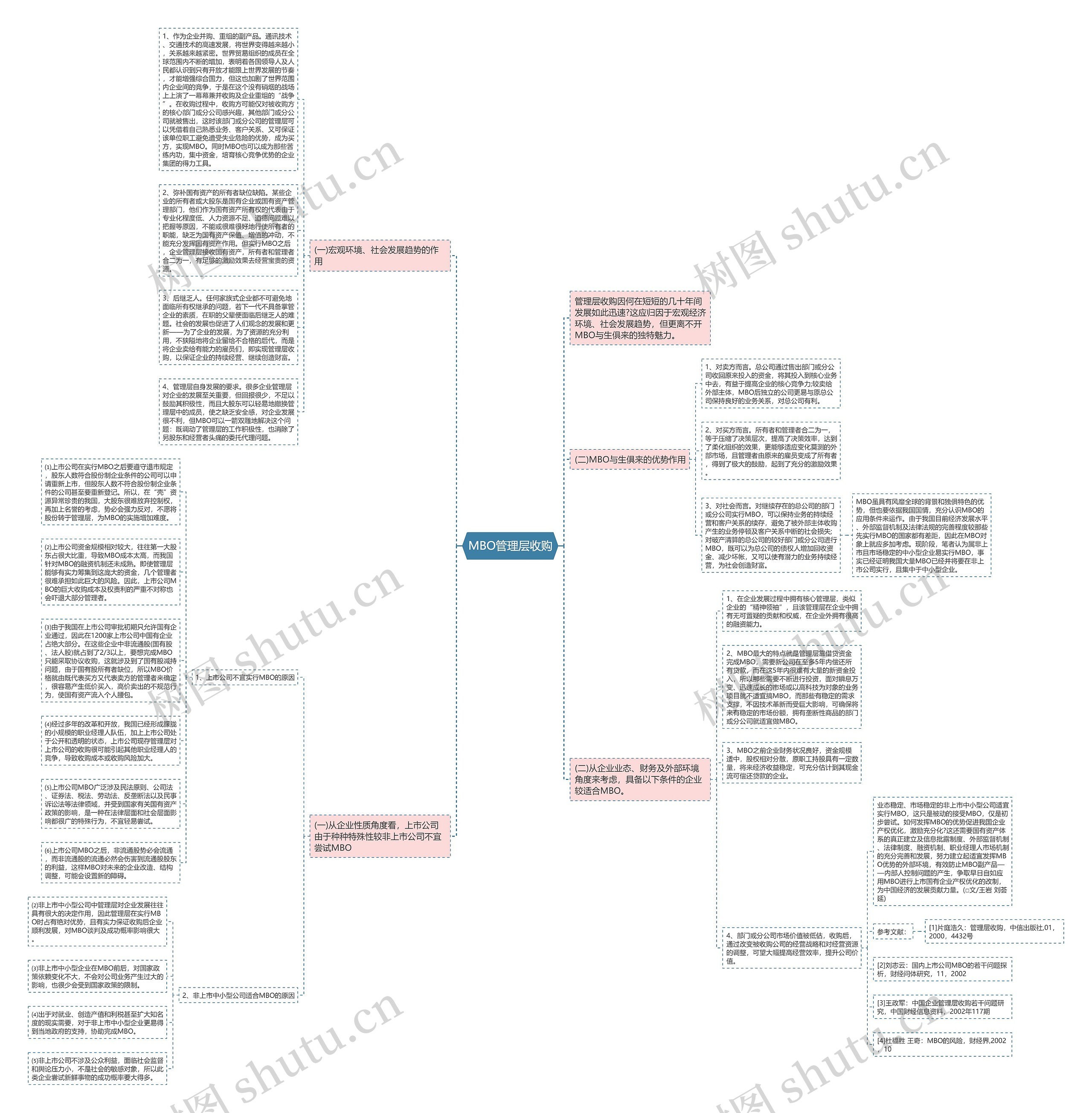 MBO管理层收购 MBO管理层收购