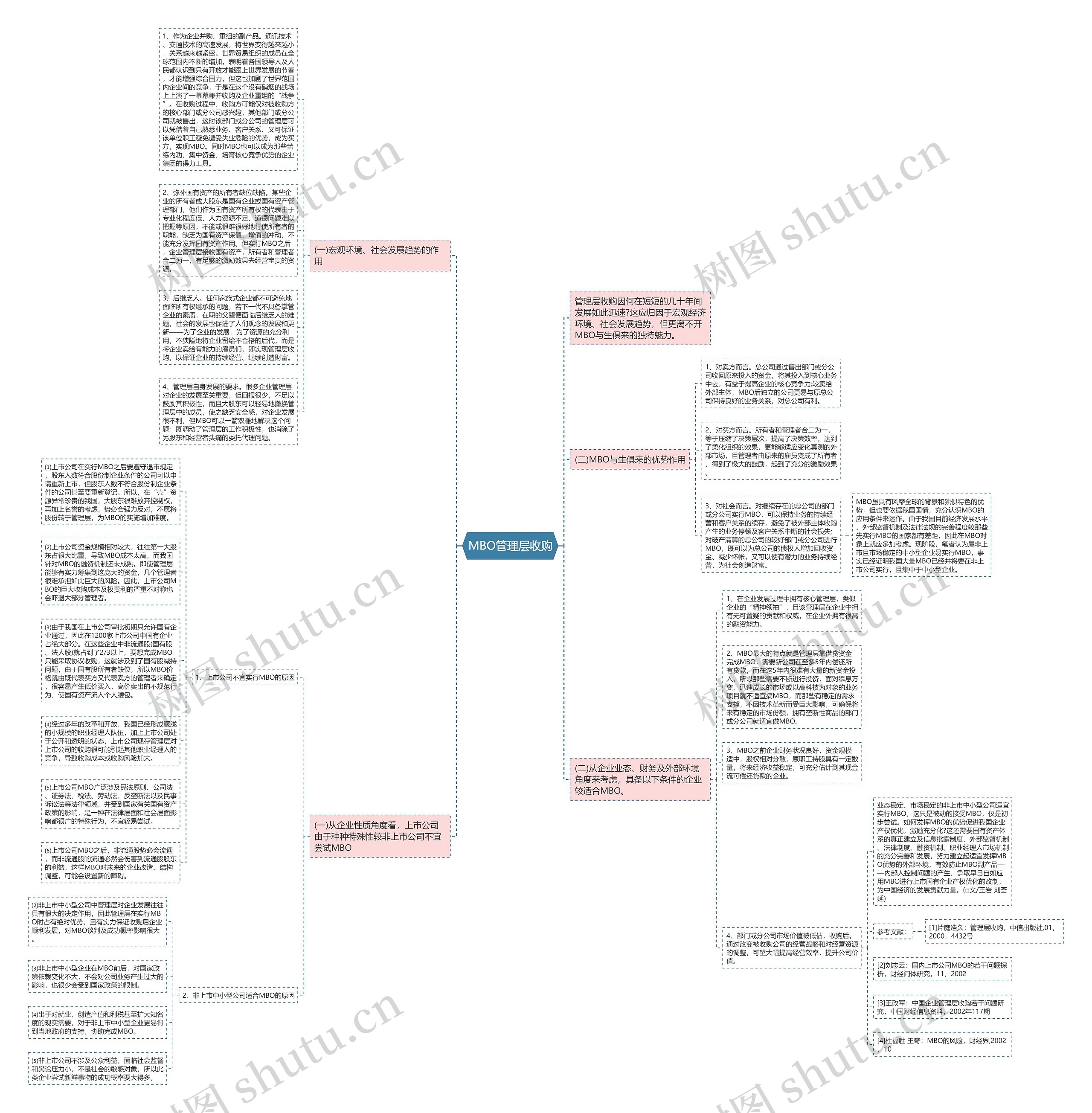 MBO管理层收购思维导图