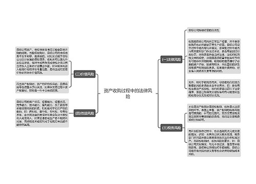 资产收购过程中的法律风险