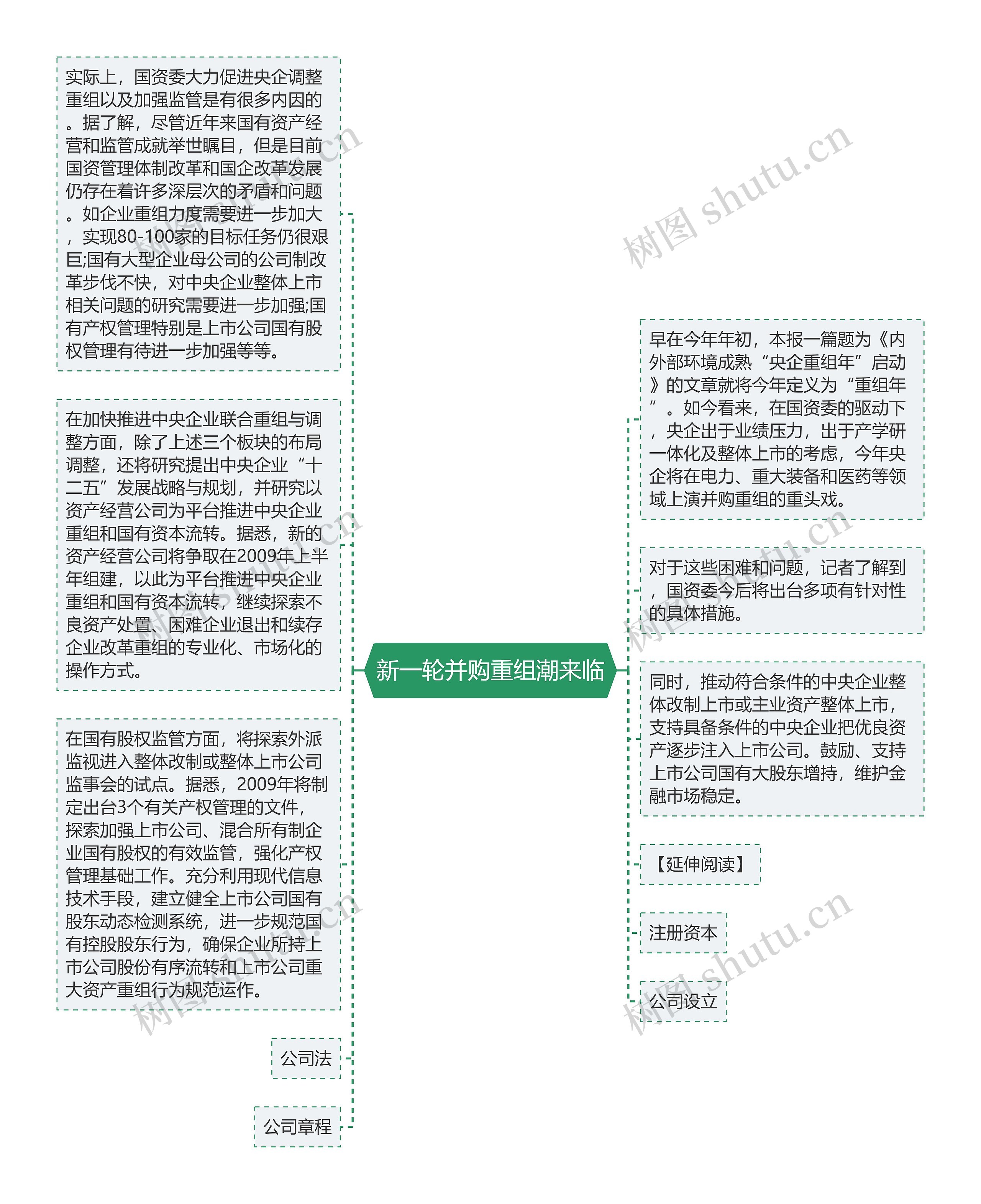 新一轮并购重组潮来临