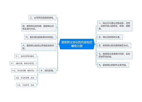 股权转让协议的内容包括哪些方面