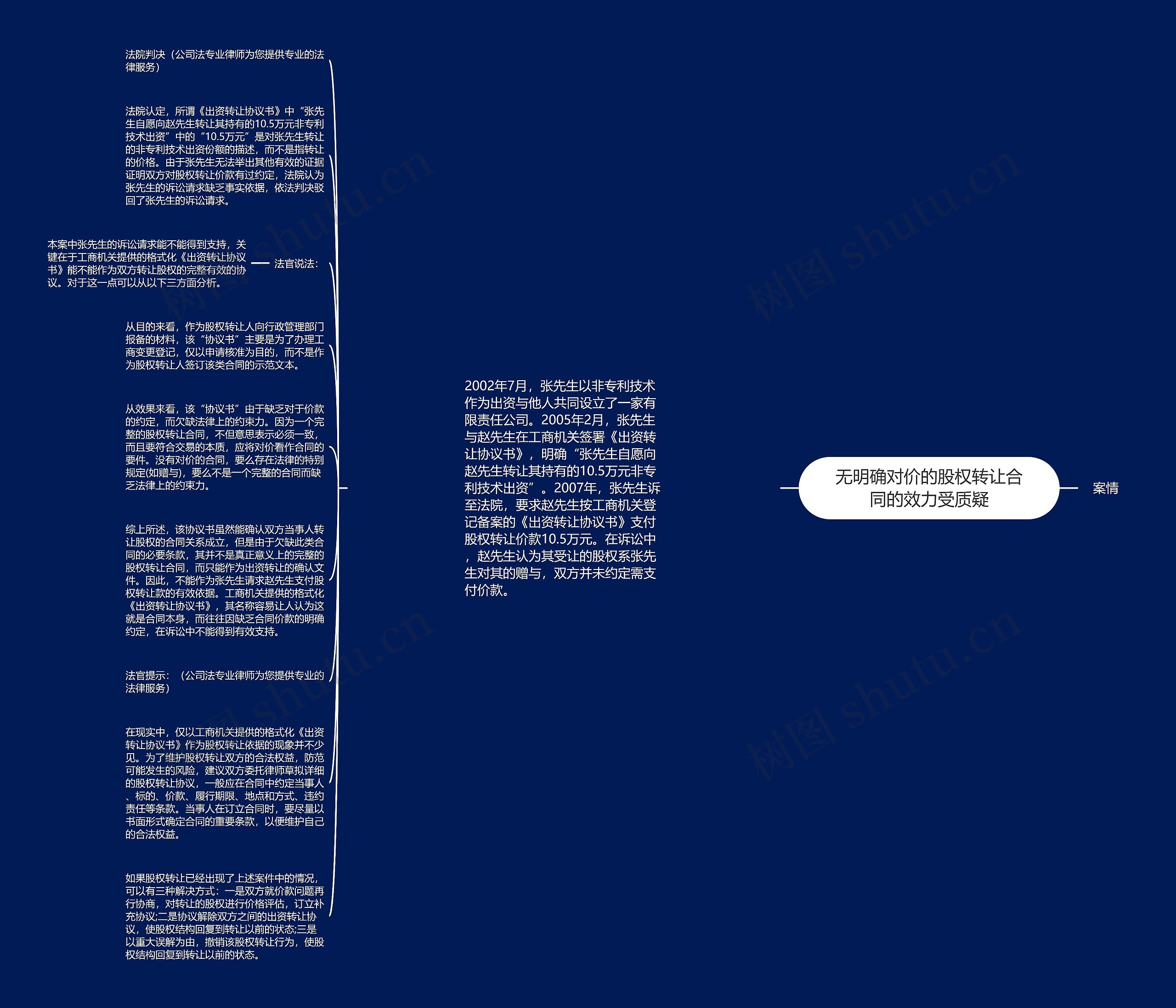 无明确对价的股权转让合同的效力受质疑思维导图