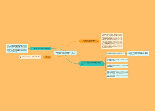 有限公司注册需要几个人