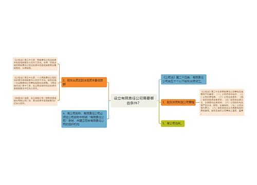 设立有限责任公司需要哪些条件？