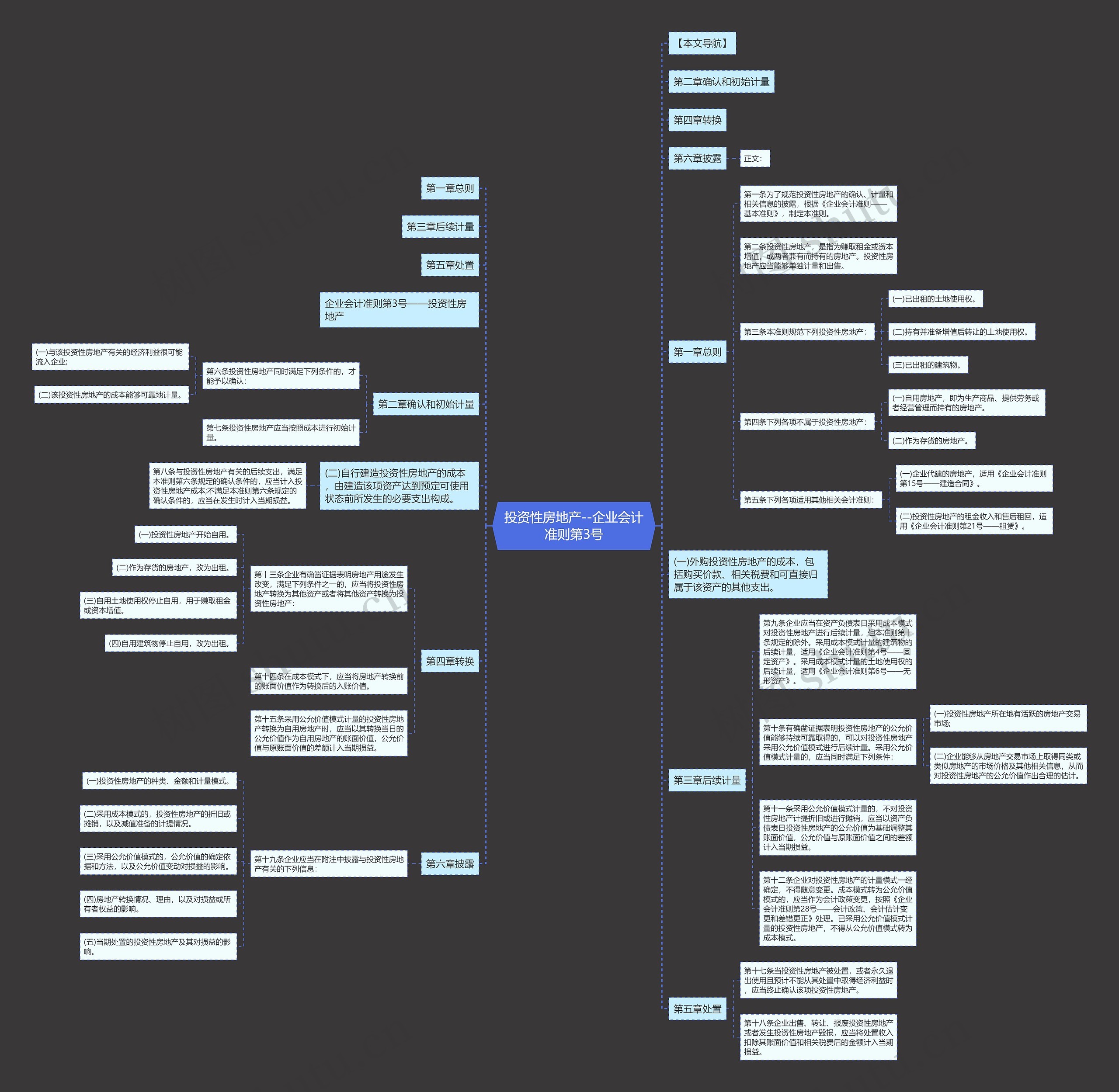投资性房地产--企业会计准则第3号思维导图
