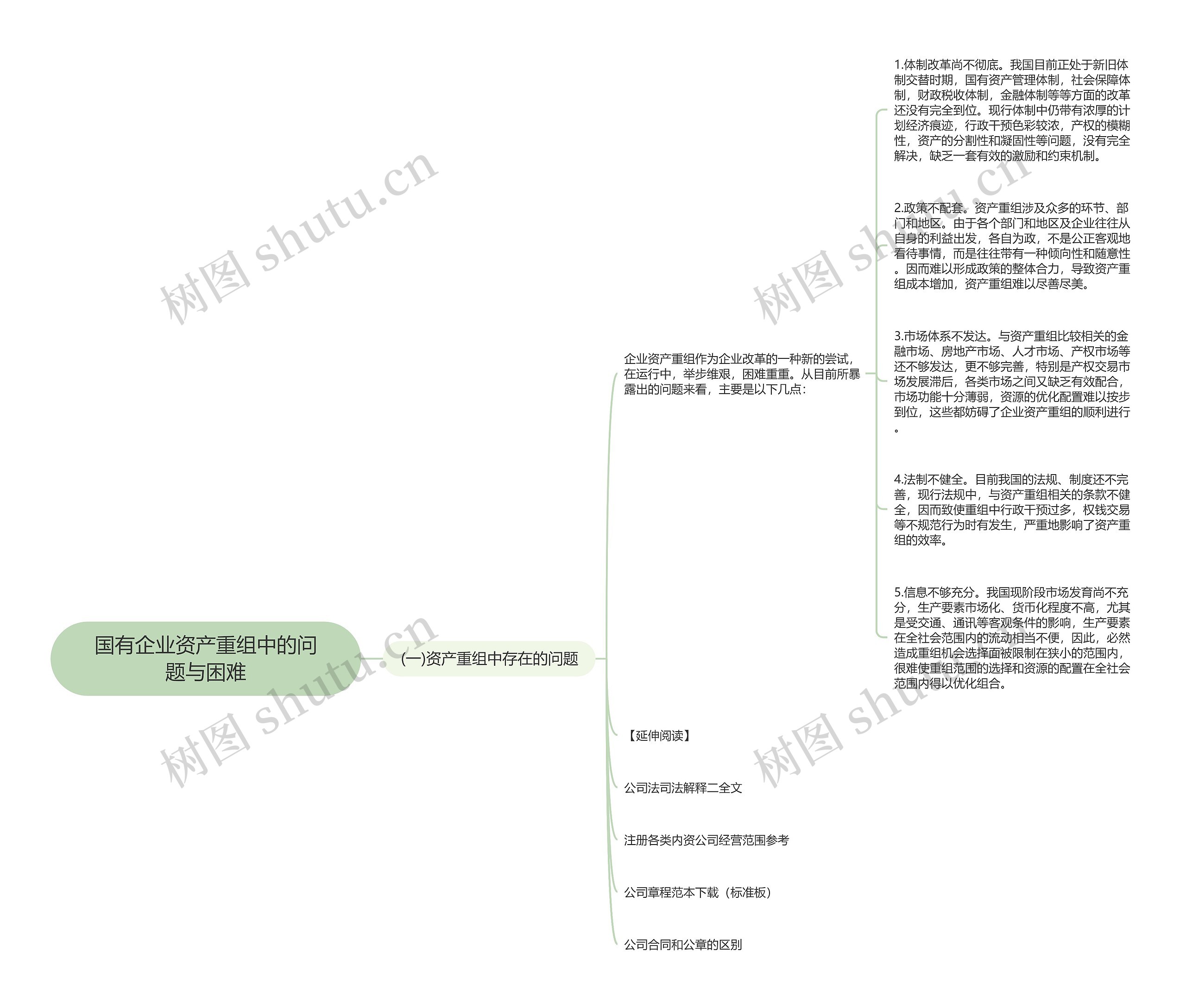 国有企业资产重组中的问题与困难思维导图