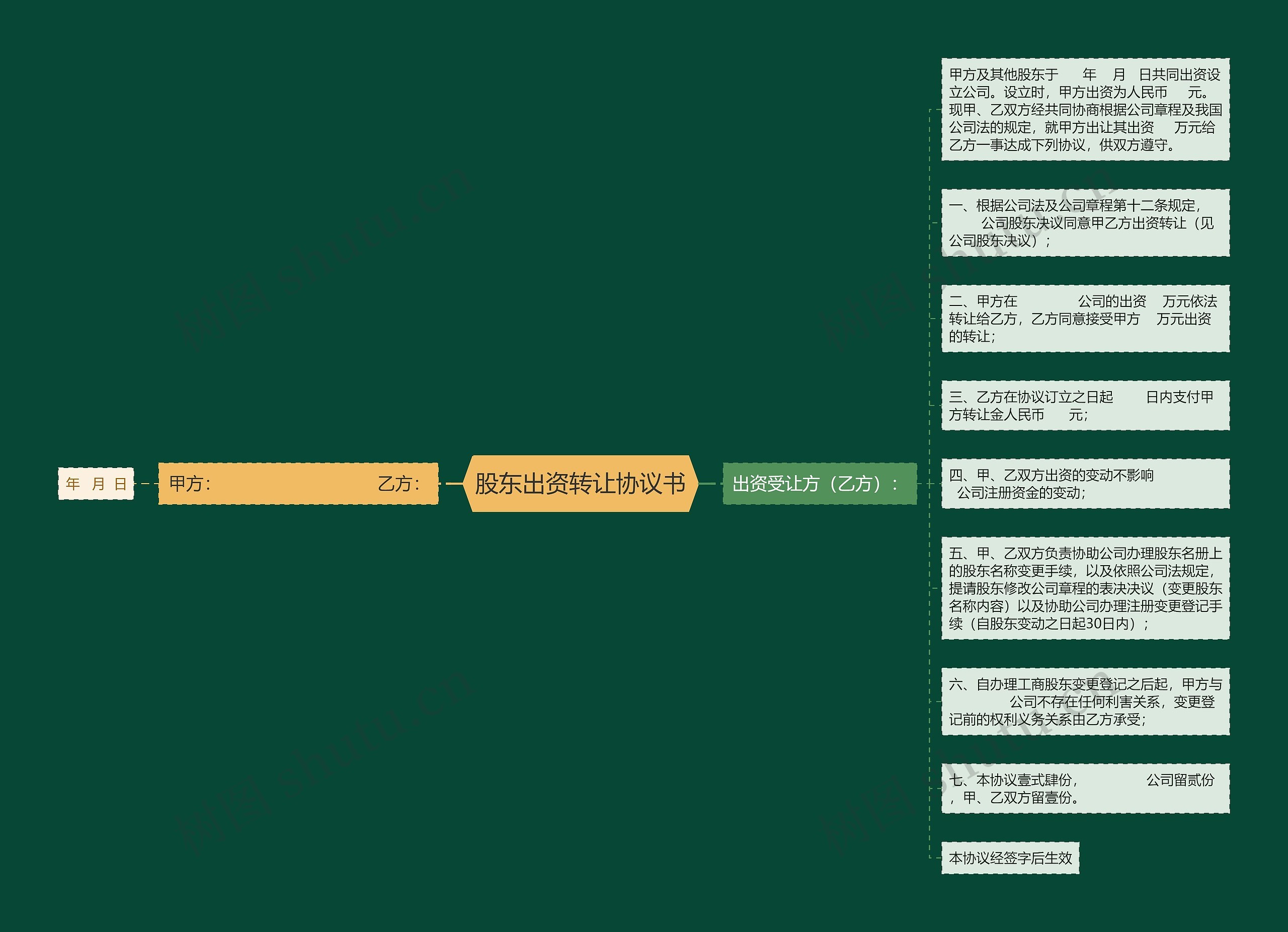 股东出资转让协议书