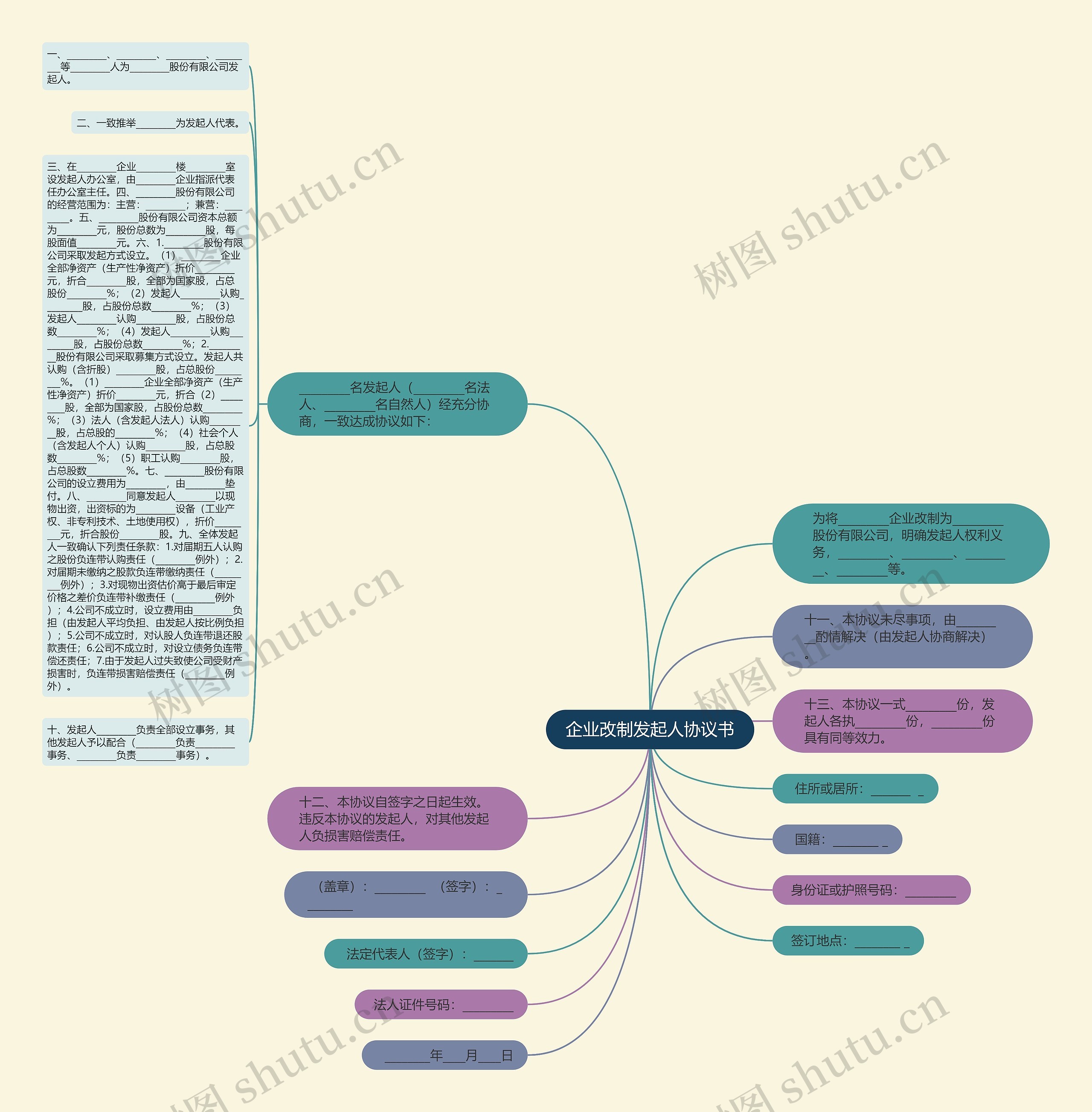 企业改制发起人协议书思维导图