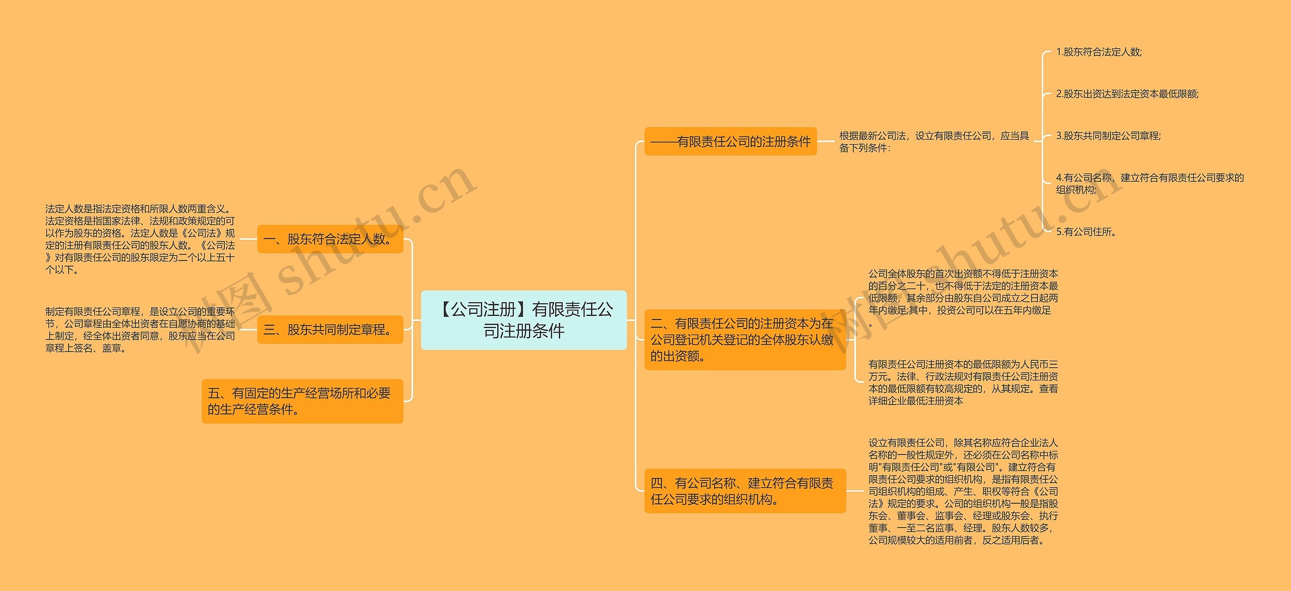 【公司注册】有限责任公司注册条件