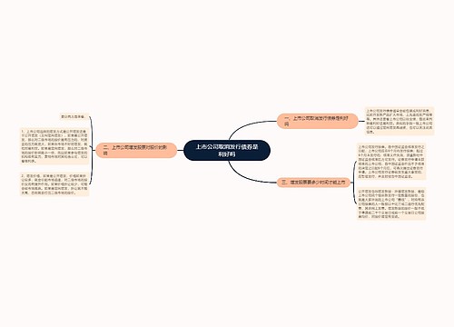 上市公司取消发行债券是利好吗