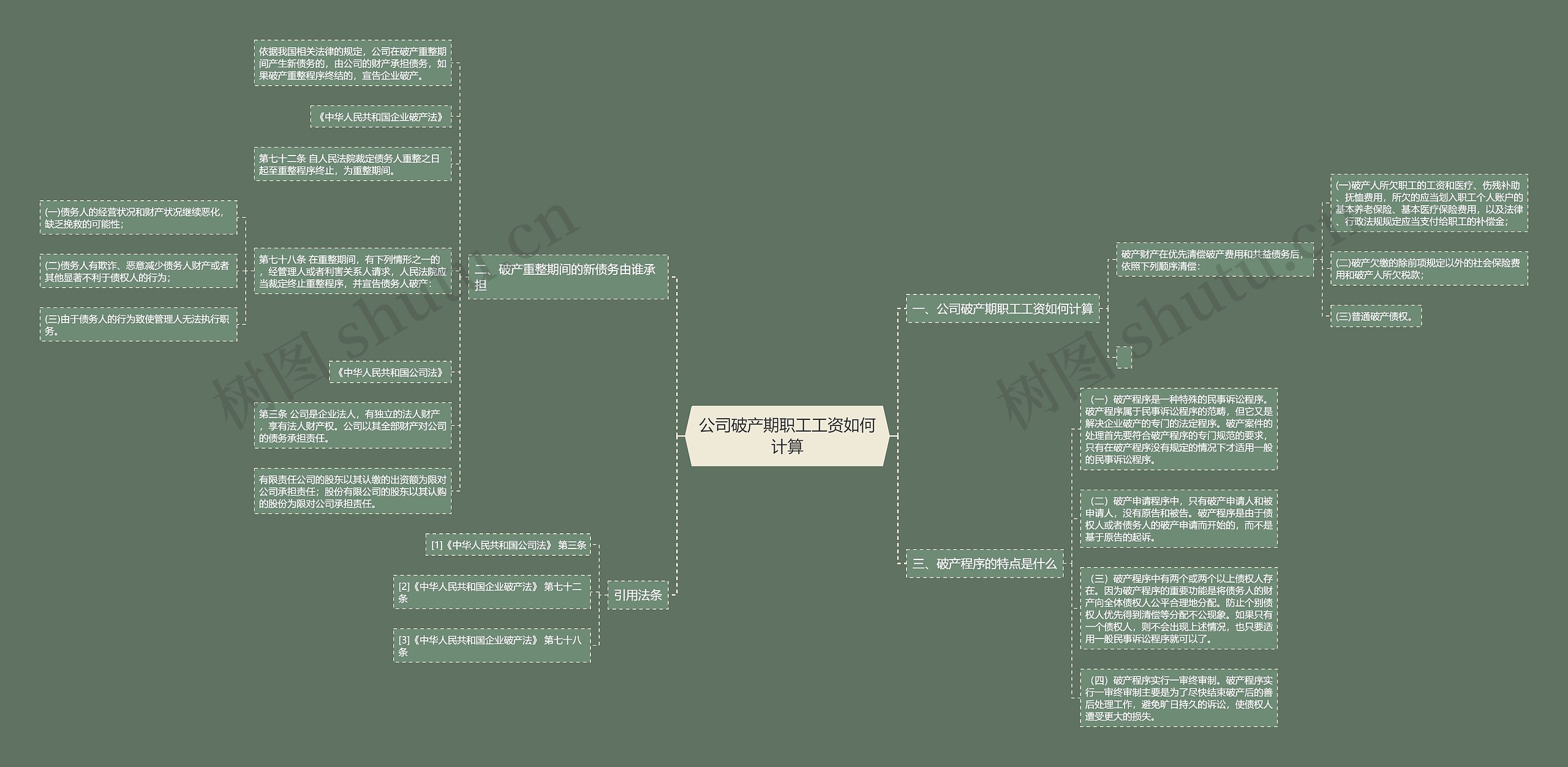 公司破产期职工工资如何计算思维导图