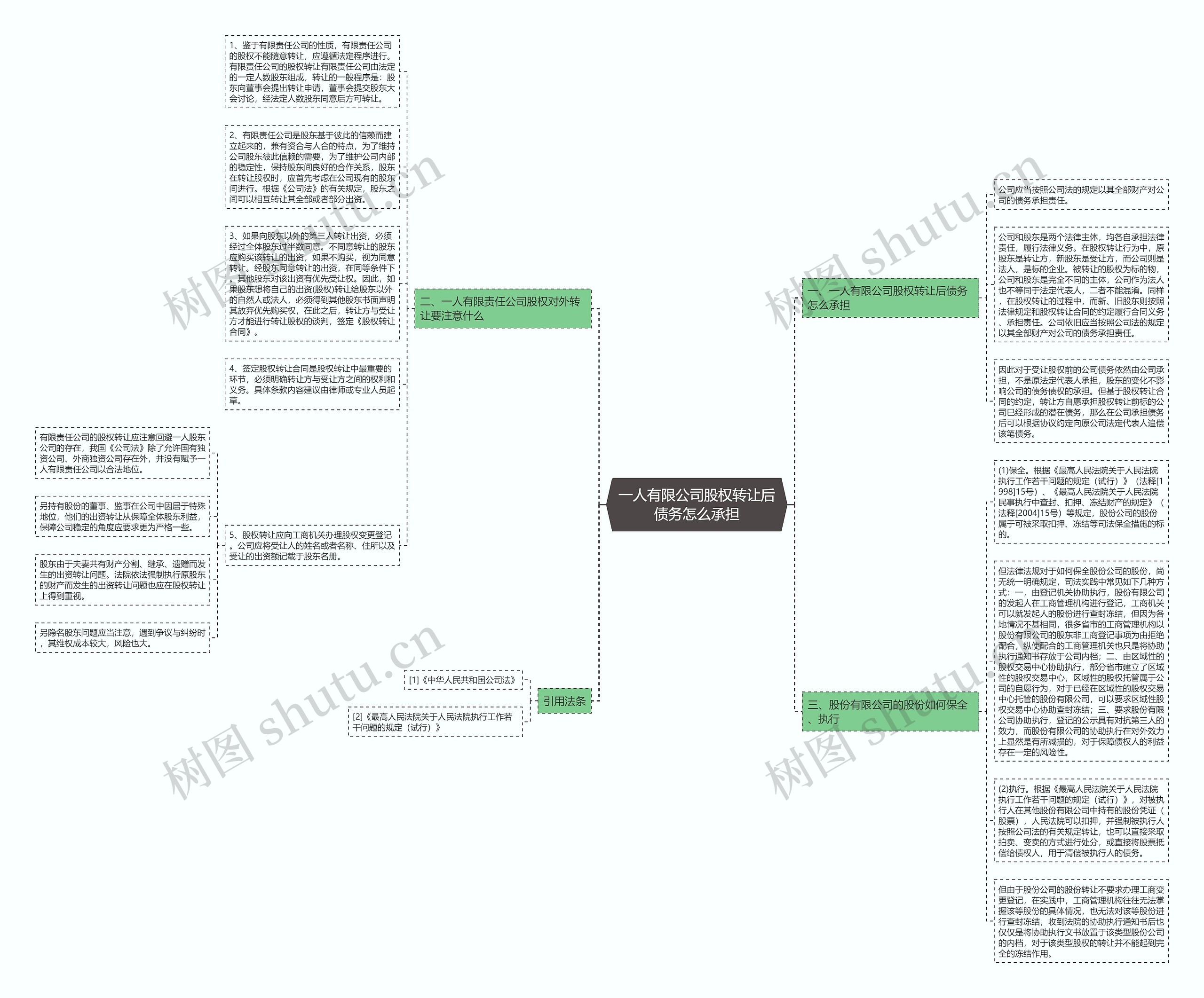 一人有限公司股权转让后债务怎么承担思维导图