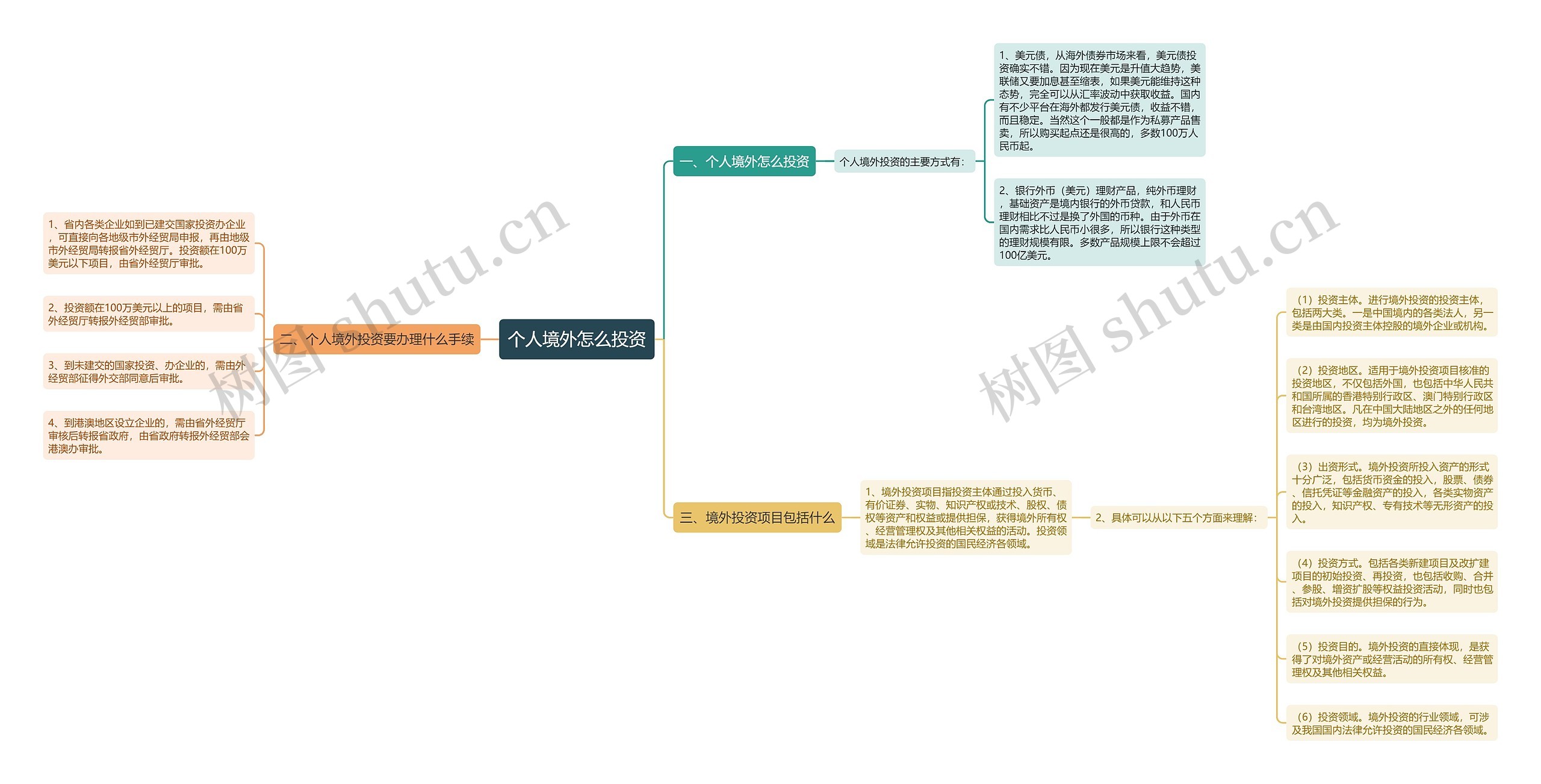 个人境外怎么投资思维导图