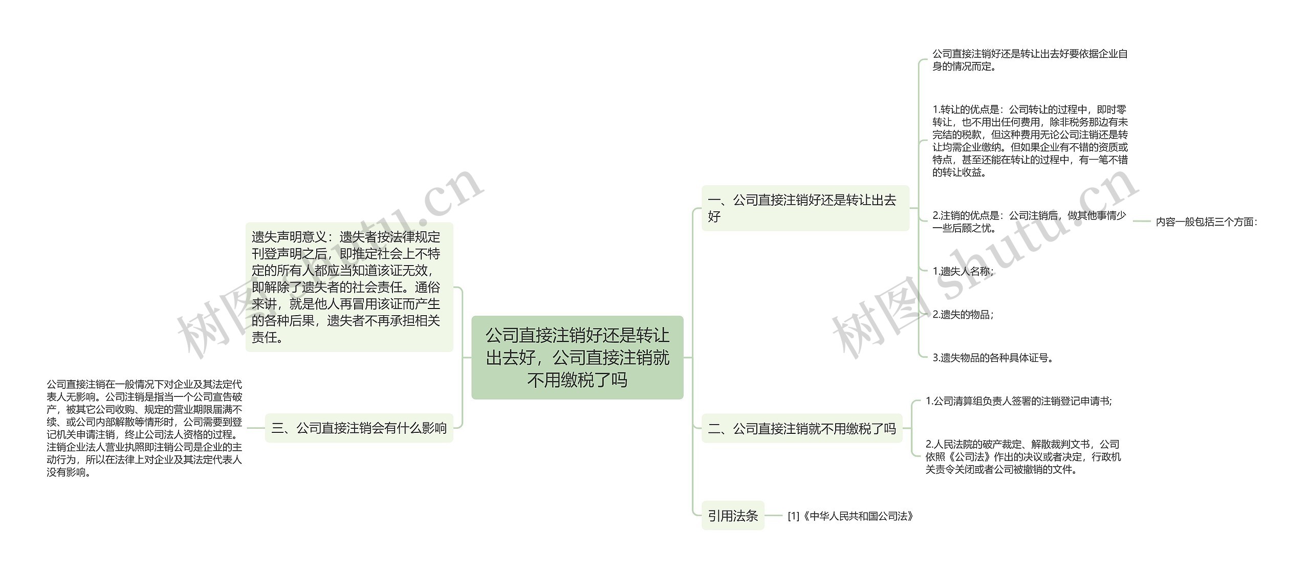 公司直接注销好还是转让出去好，公司直接注销就不用缴税了吗思维导图