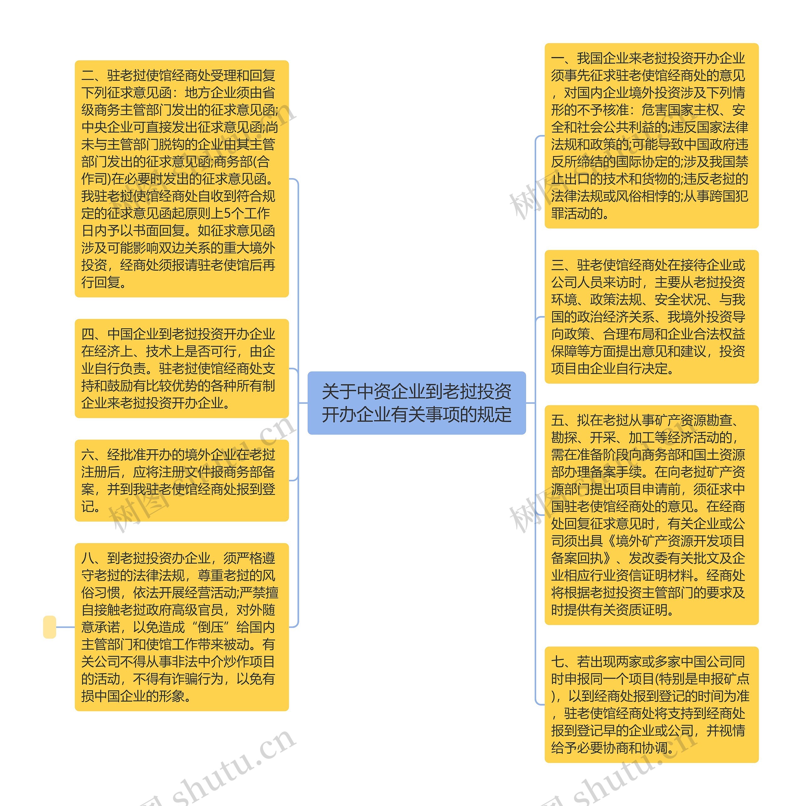 关于中资企业到老挝投资开办企业有关事项的规定