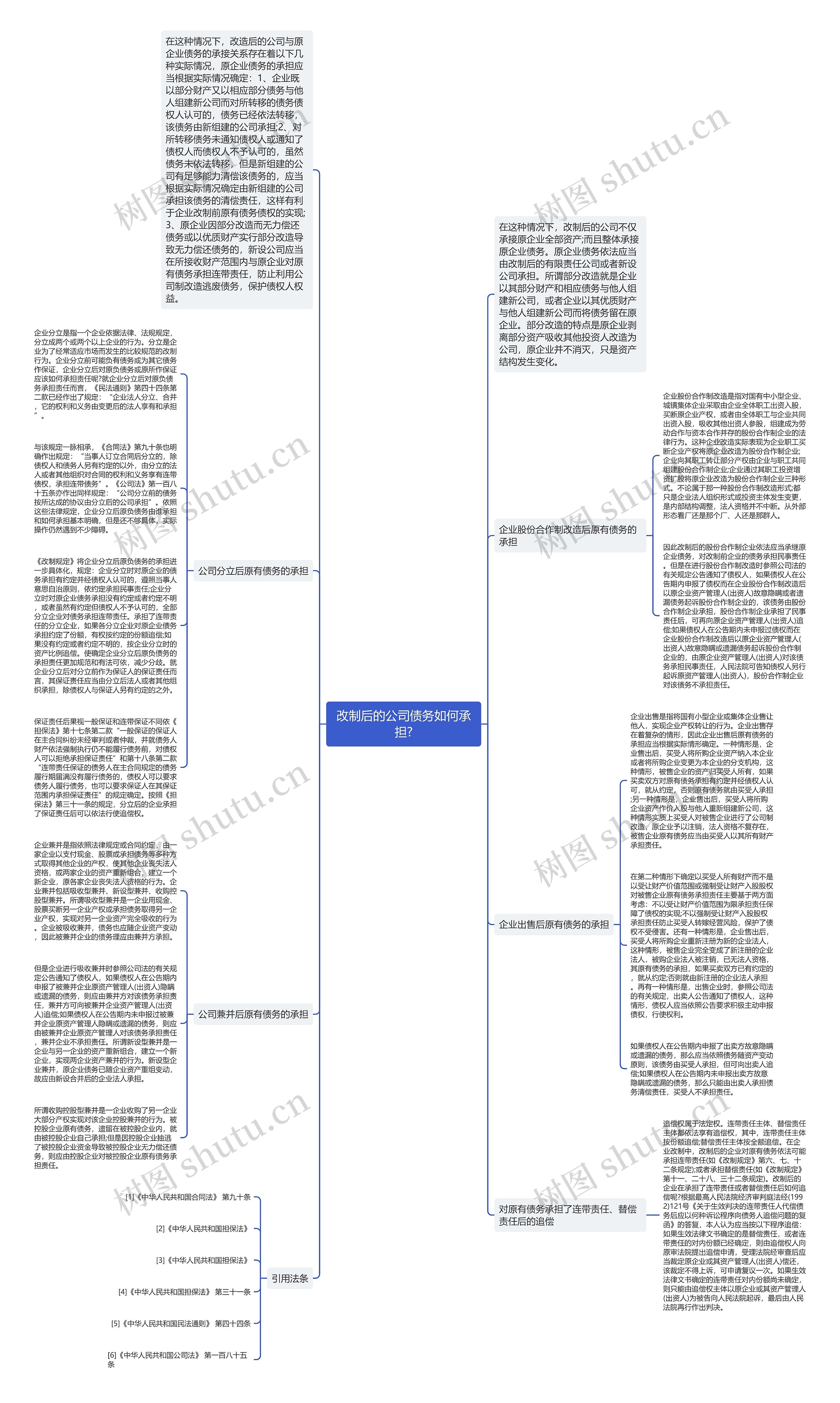 改制后的公司债务如何承担?思维导图