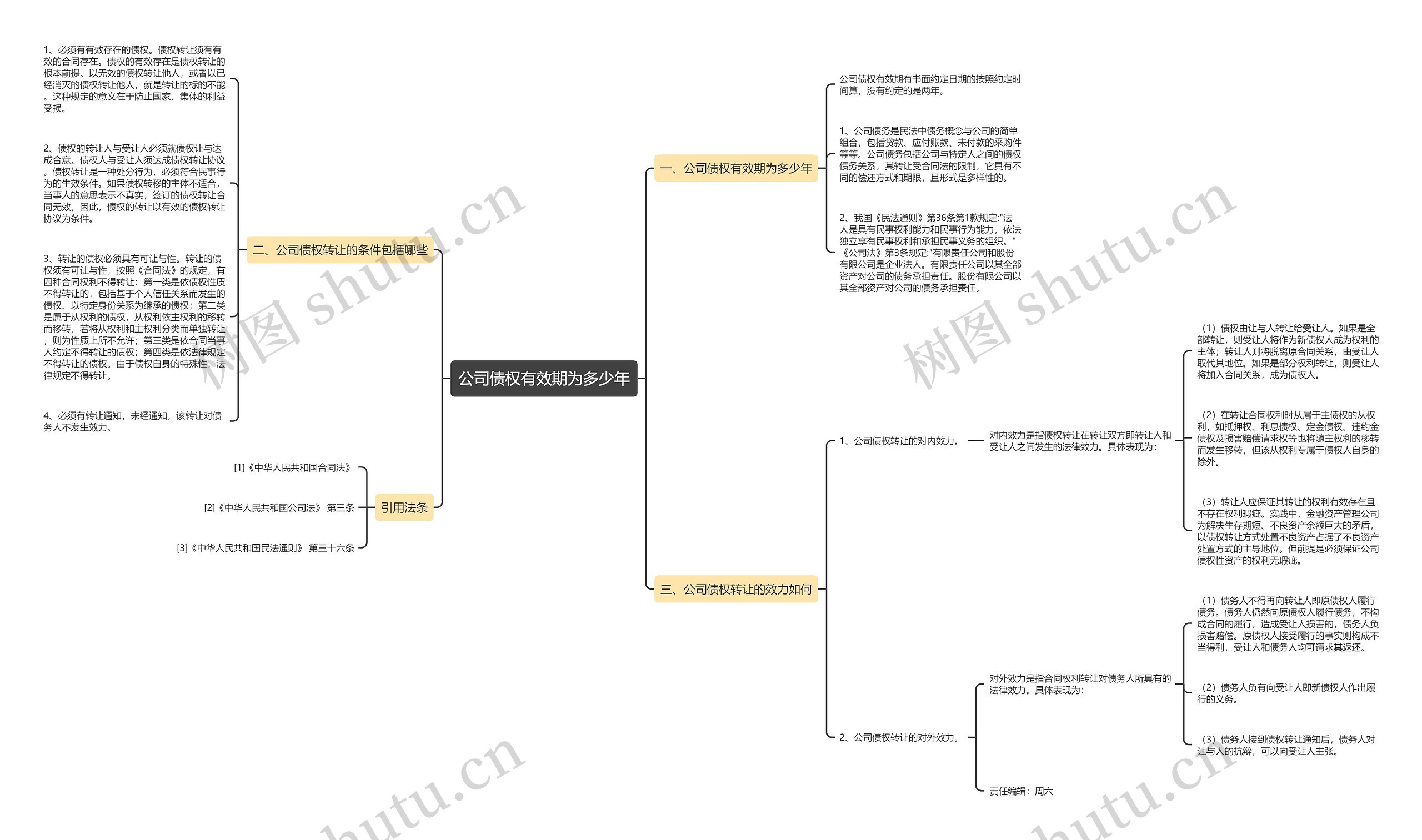 公司债权有效期为多少年思维导图