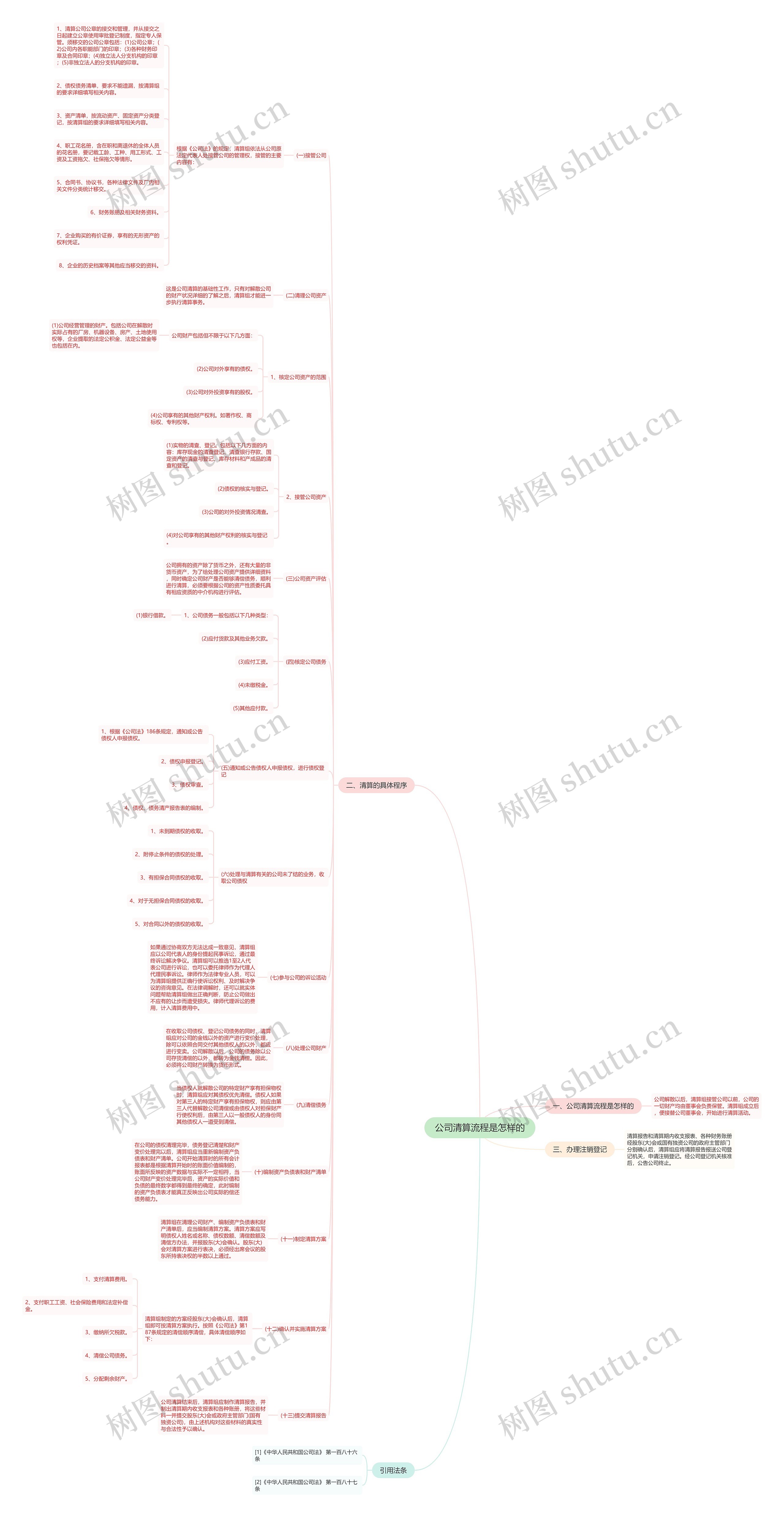 公司清算流程是怎样的 公司清算流程是怎样的
