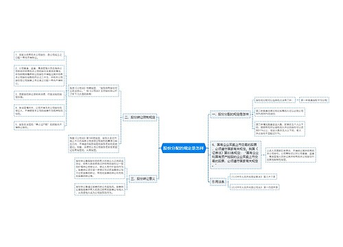 股份分配的规定是怎样