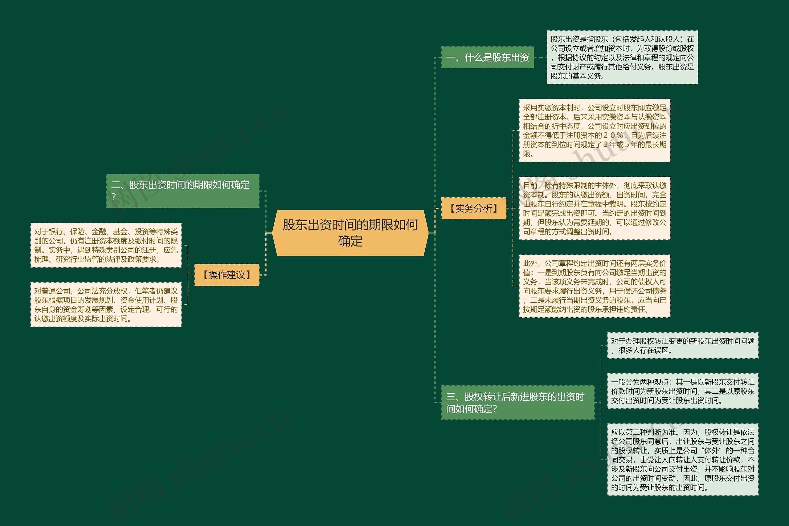 股东出资时间的期限如何确定 股东出资时间的期限如何确定