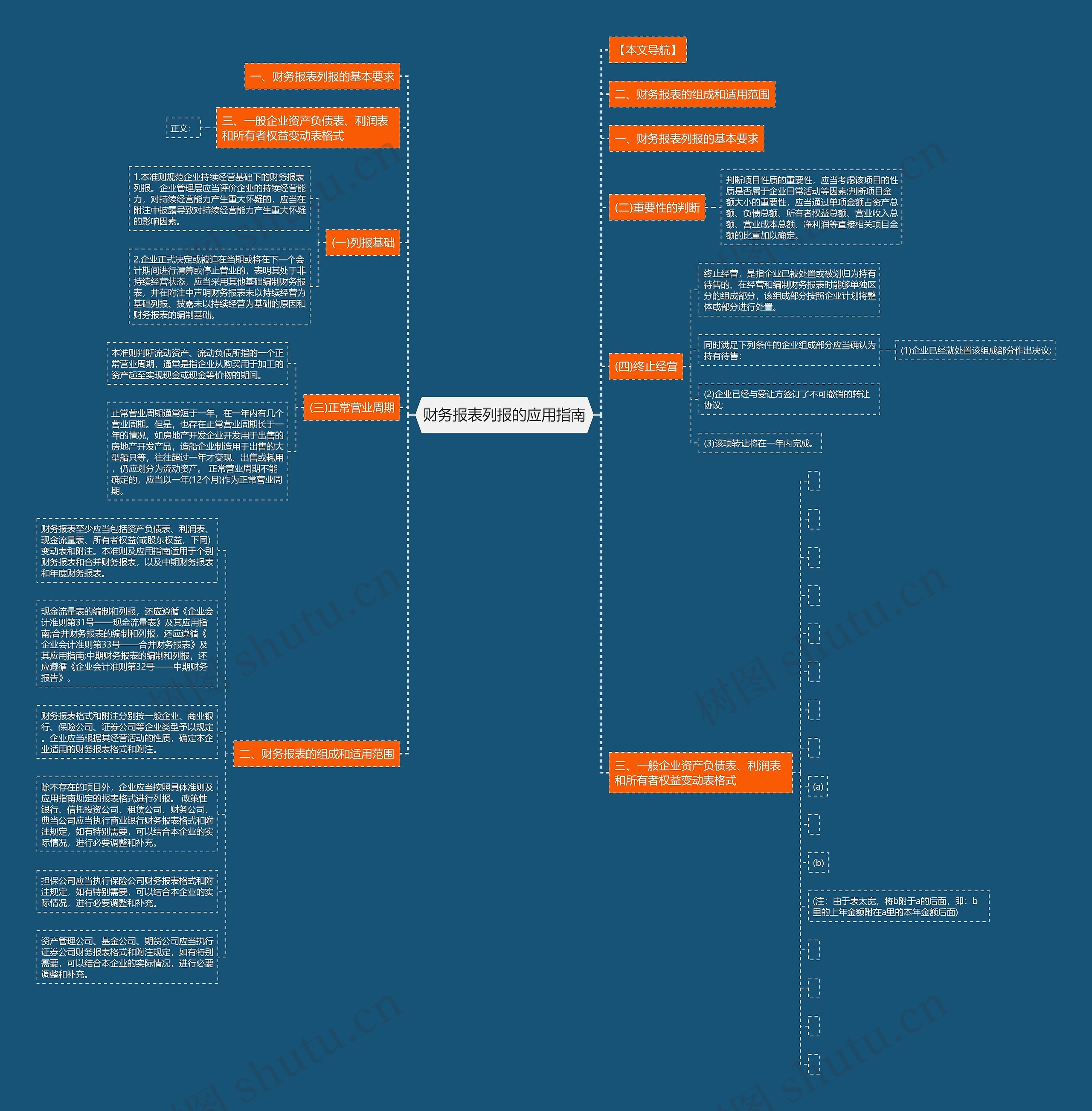 财务报表列报的应用指南思维导图
