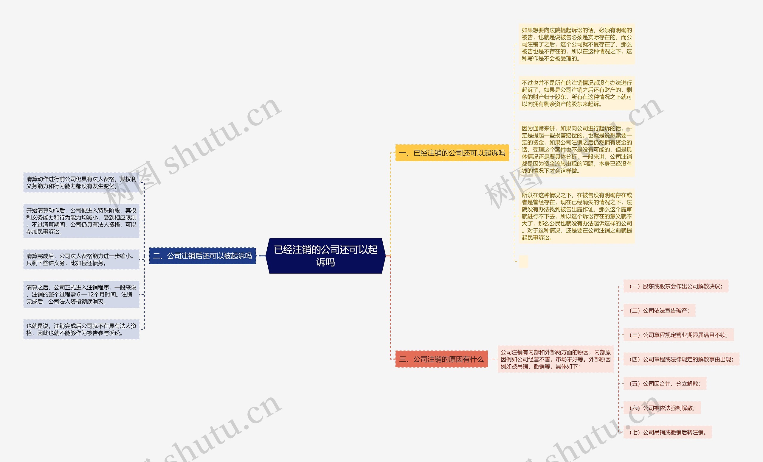 已经注销的公司还可以起诉吗