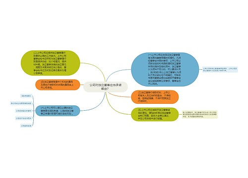 公司对独立董事应当承诺哪些？