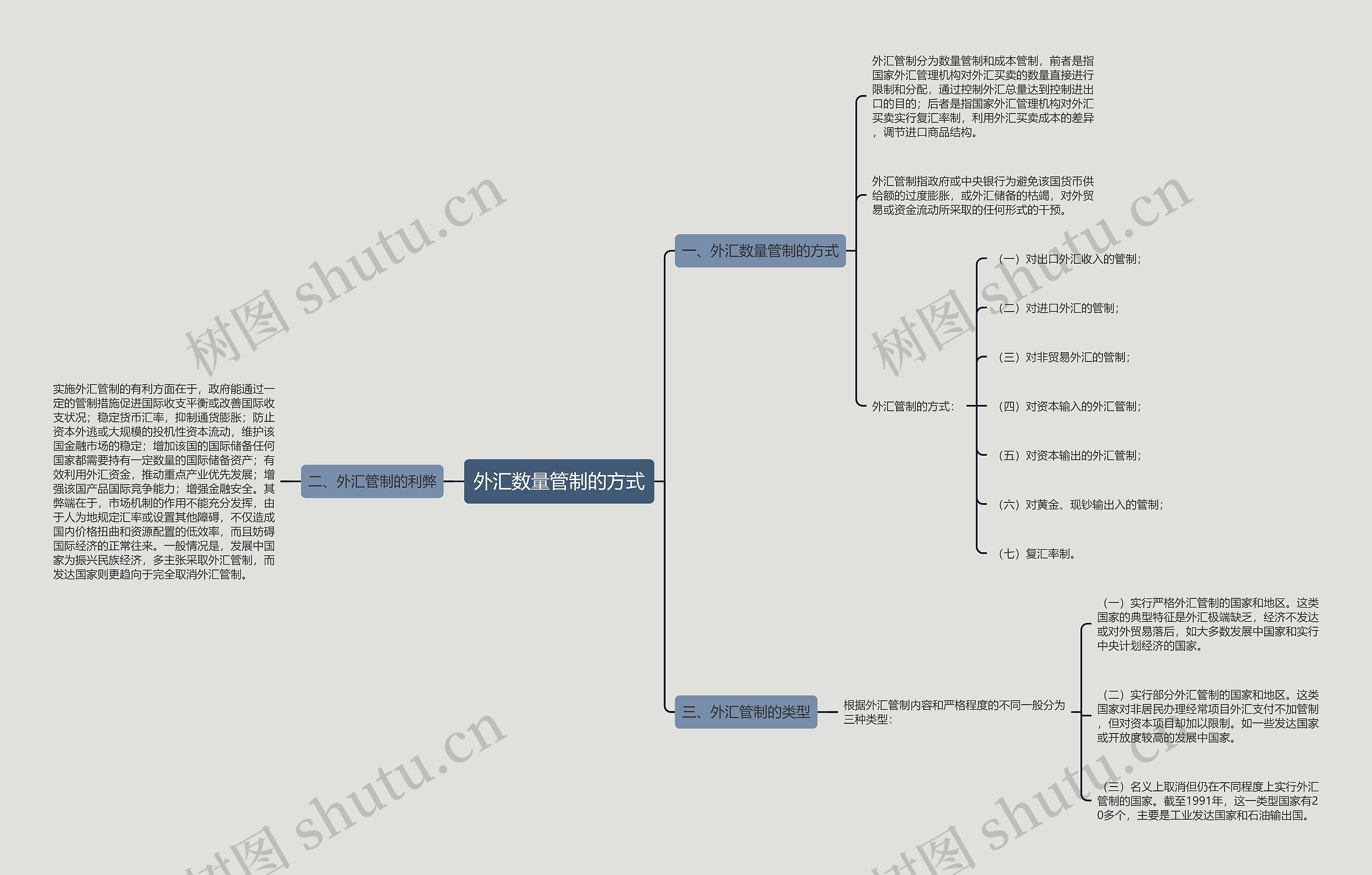 外汇数量管制的方式 外汇数量管制的方式