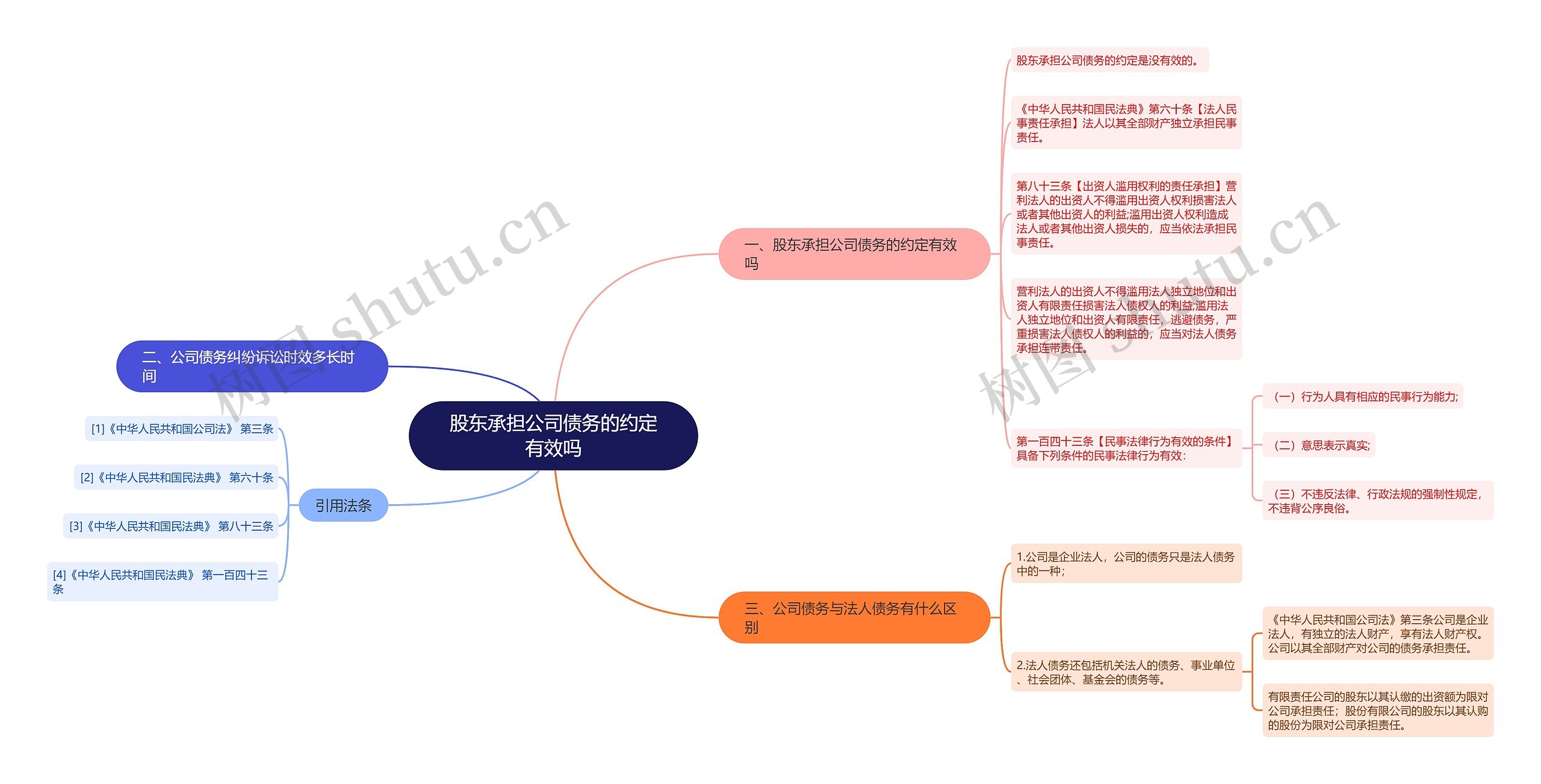 股东承担公司债务的约定有效吗