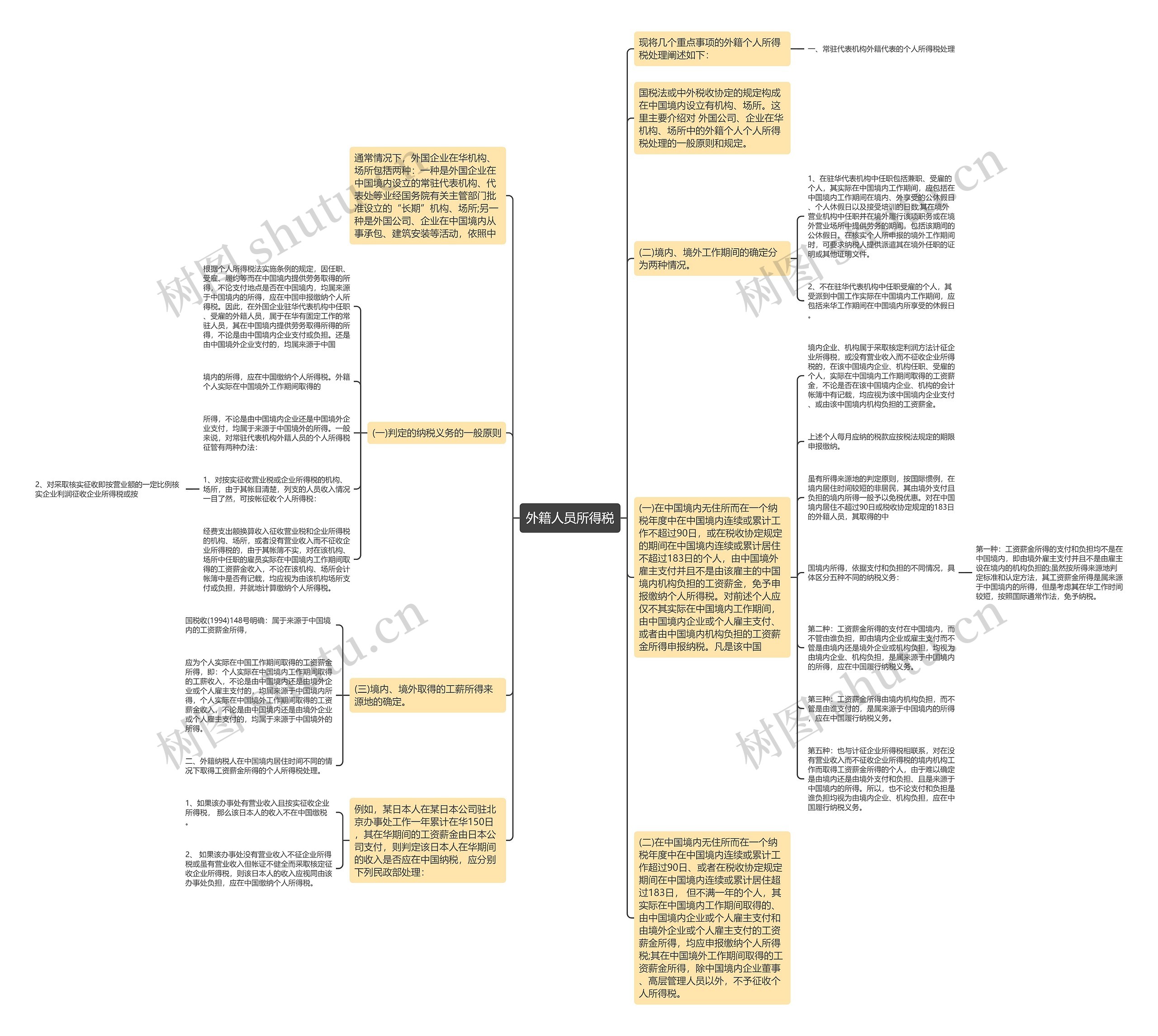 外籍人员所得税思维导图
