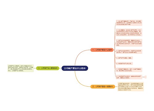 公司破产要走什么程序