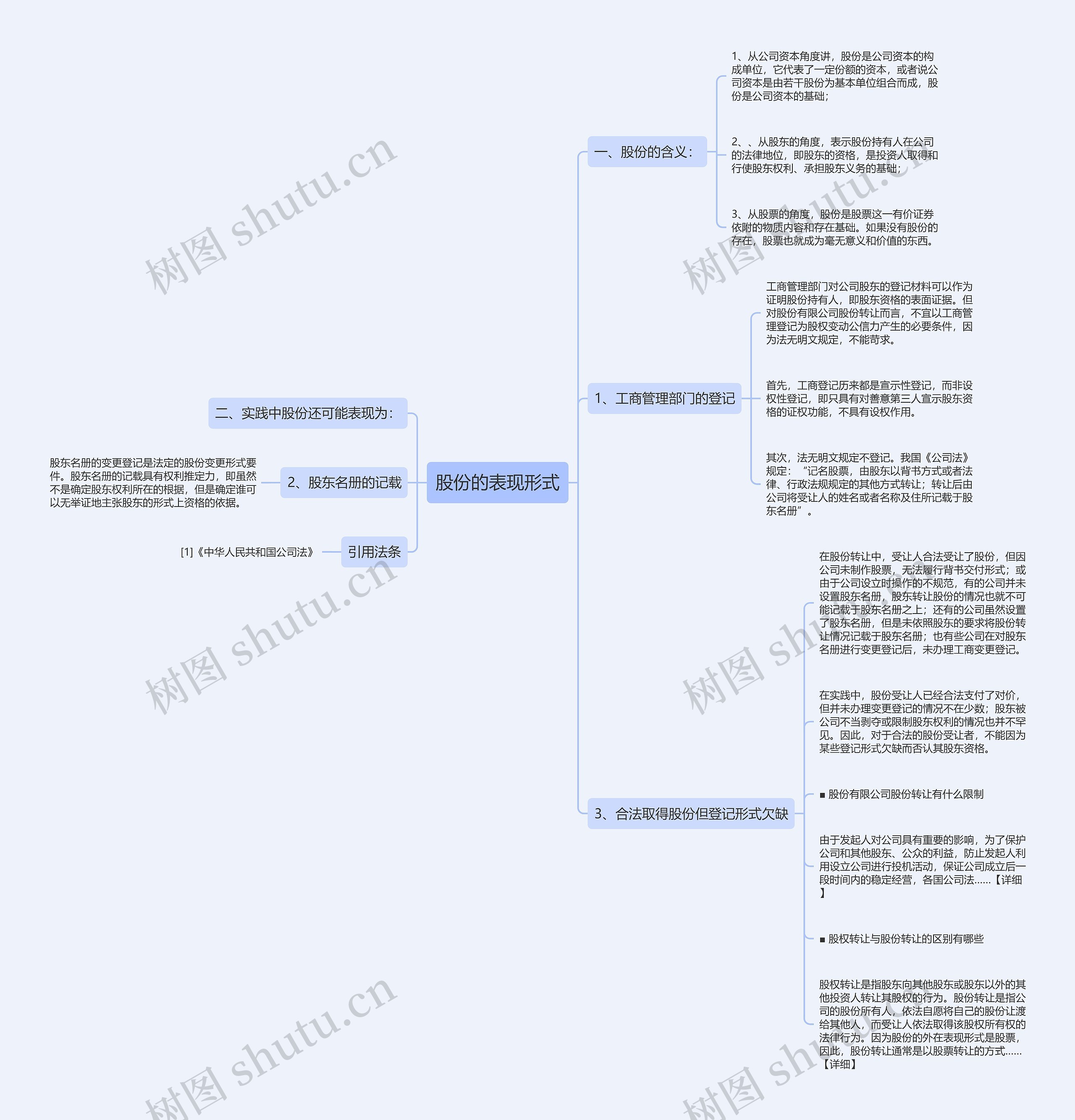 股份的表现形式思维导图