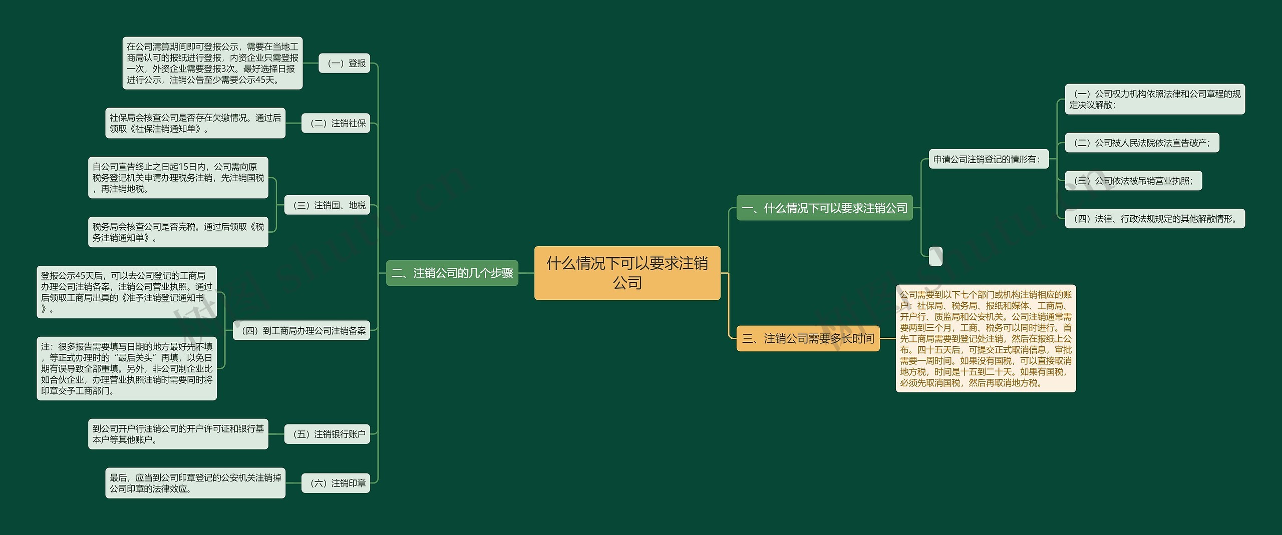 什么情况下可以要求注销公司