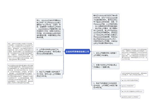 企业如何准备创业板上市