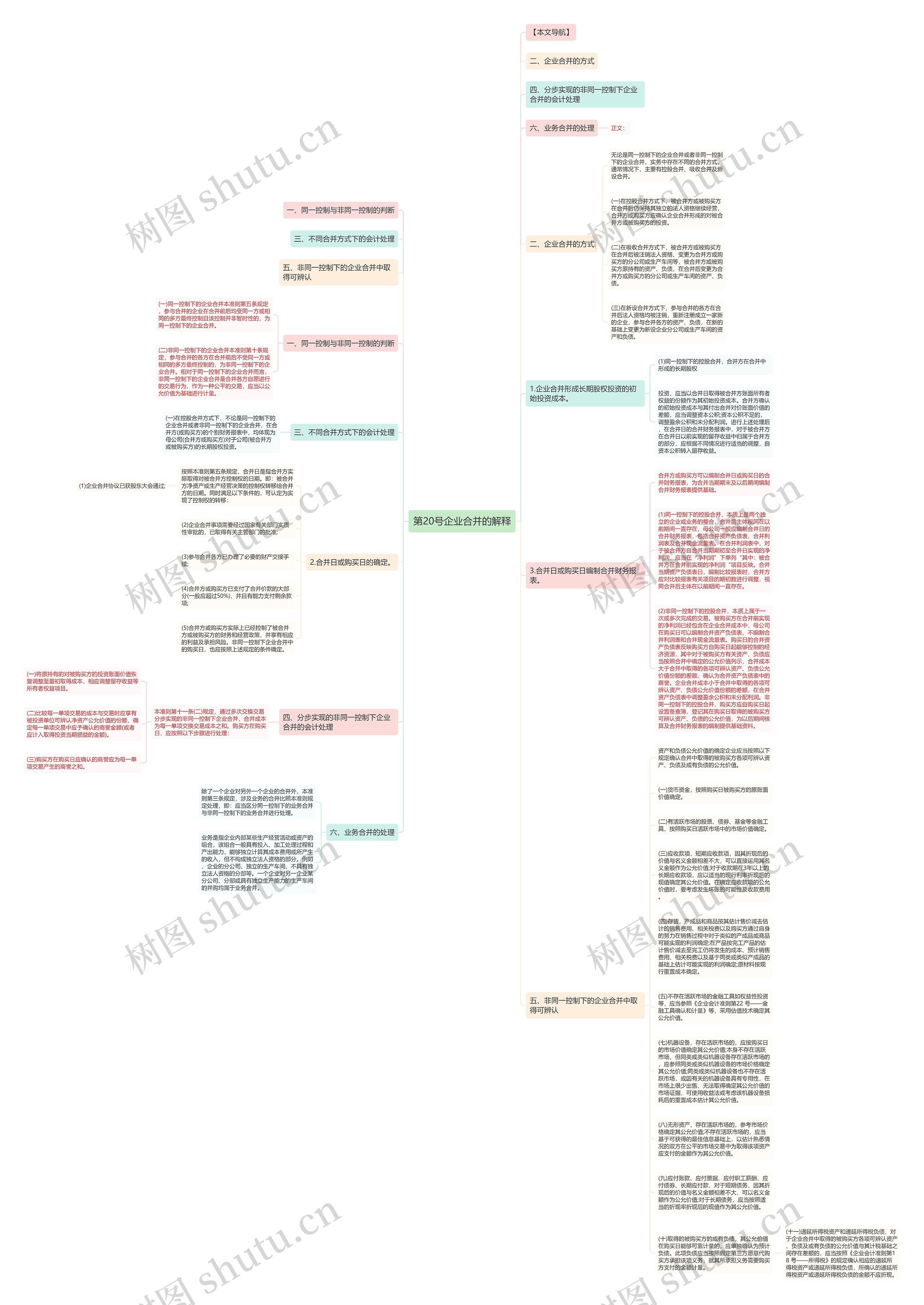 第20号企业合并的解释思维导图