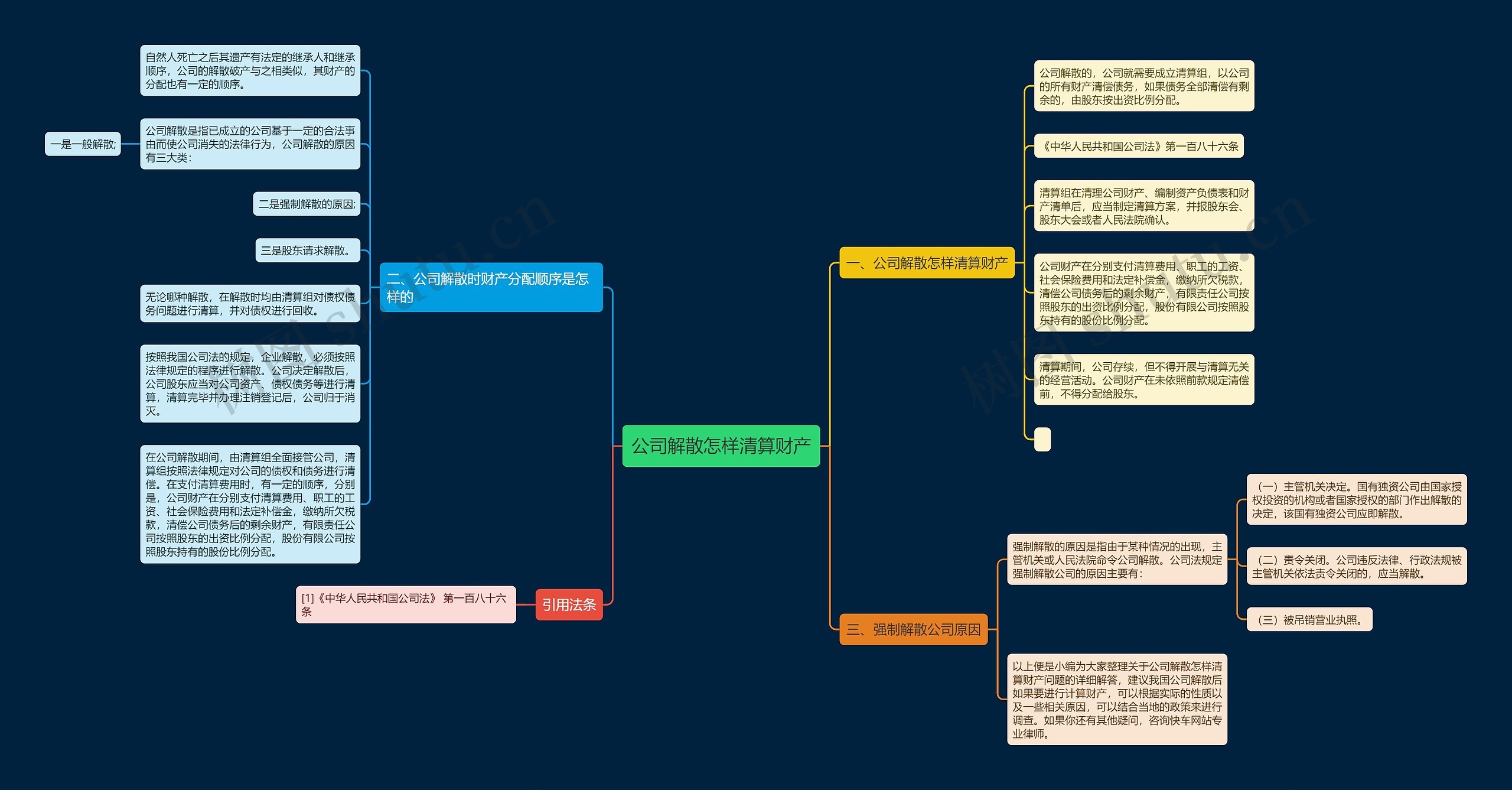 公司解散怎样清算财产思维导图