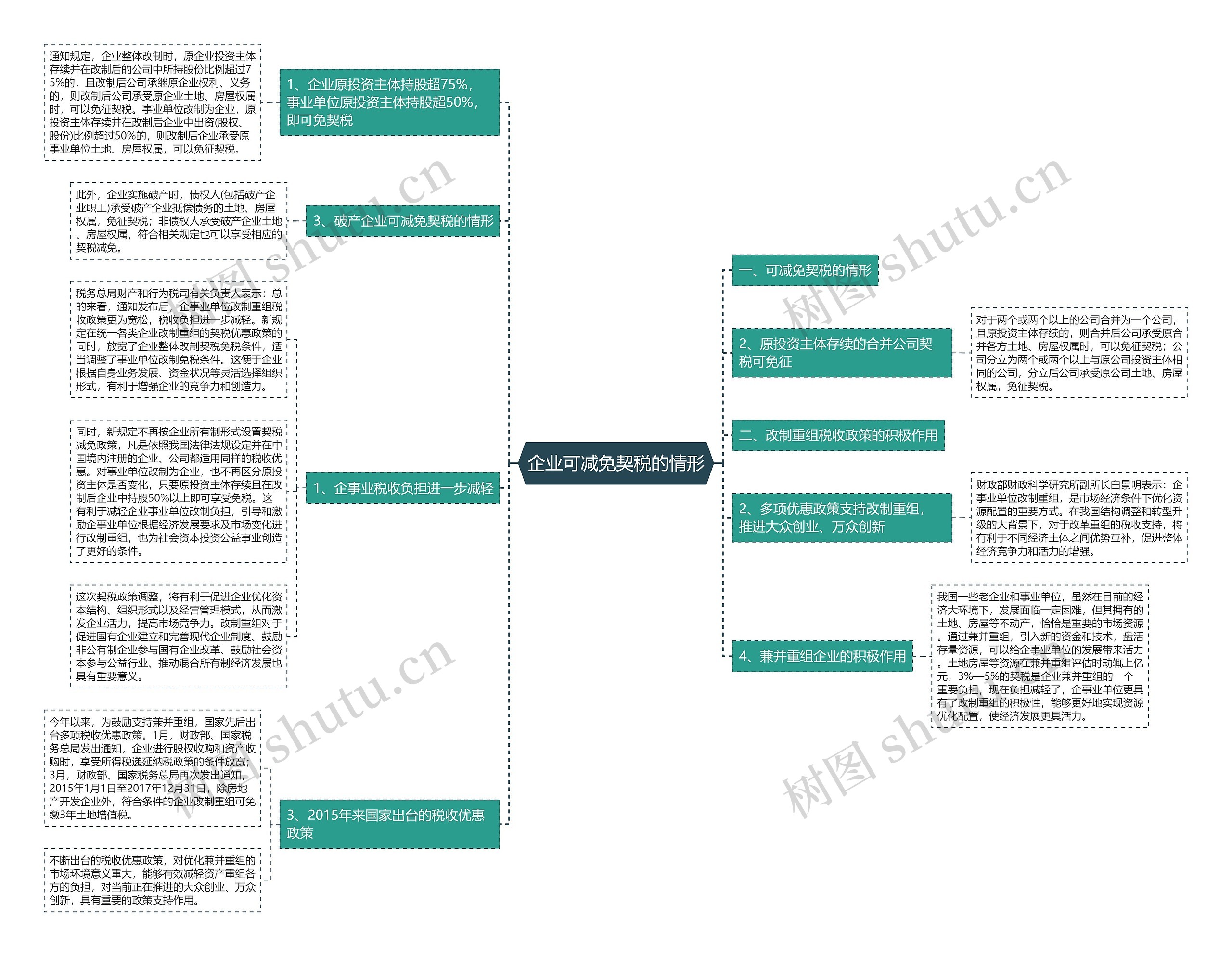 企业可减免契税的情形 企业可减免契税的情形