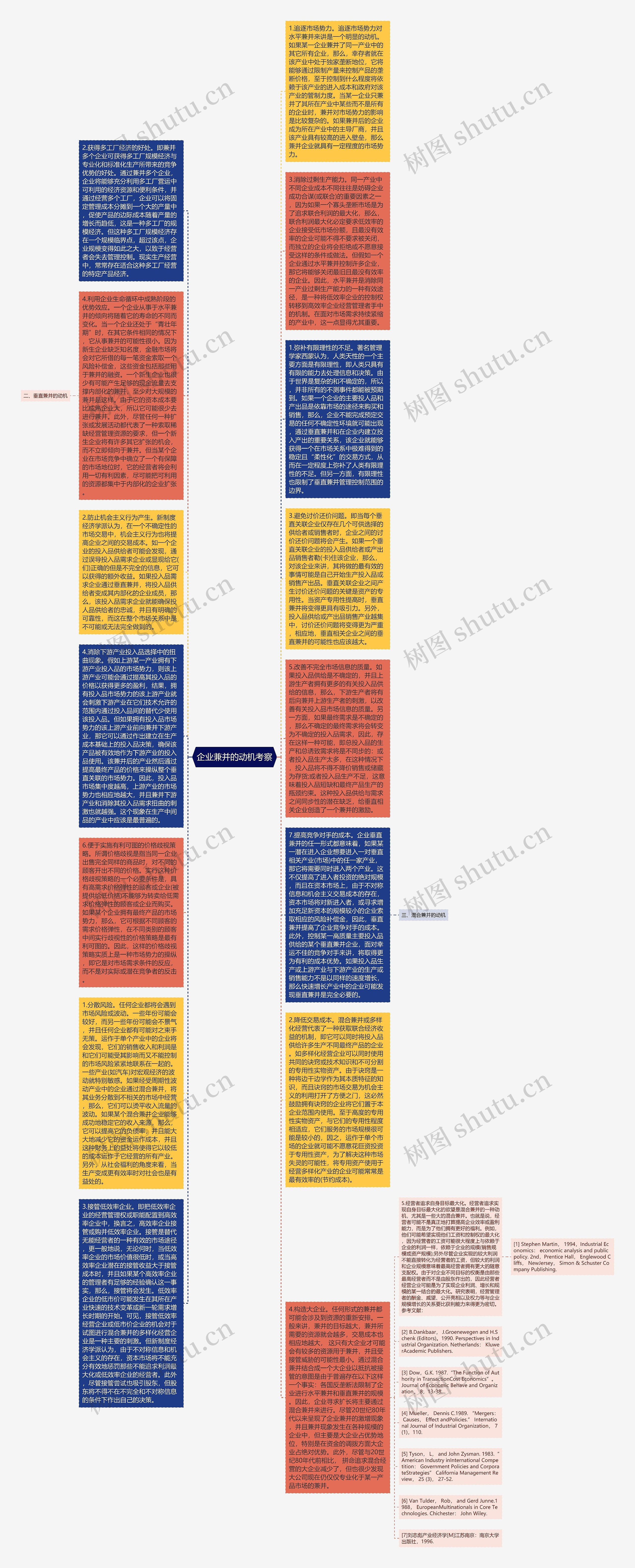 企业兼并的动机考察思维导图