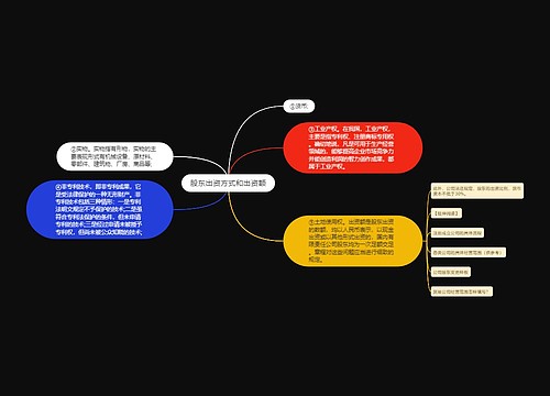 股东出资方式和出资额