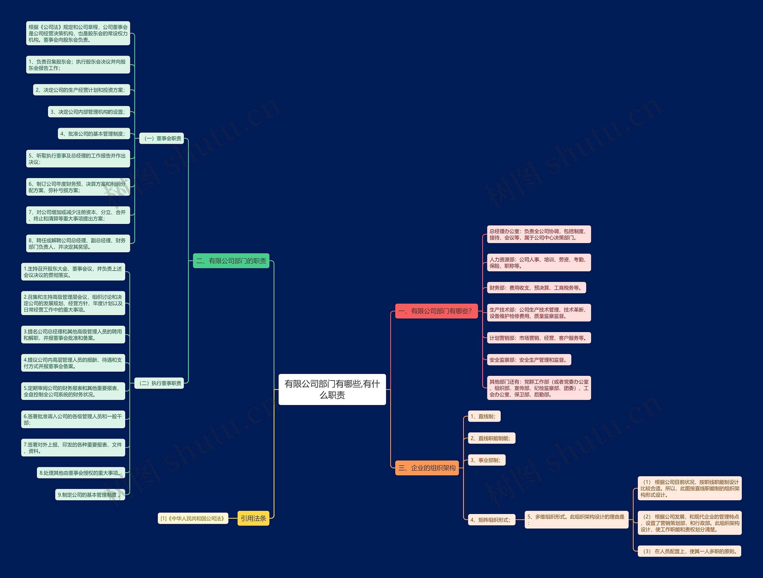 有限公司部门有哪些,有什么职责 有限公司部门有哪些,有什么职责
