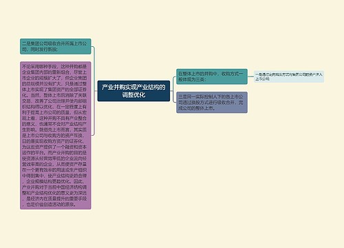 产业并购实现产业结构的调整优化