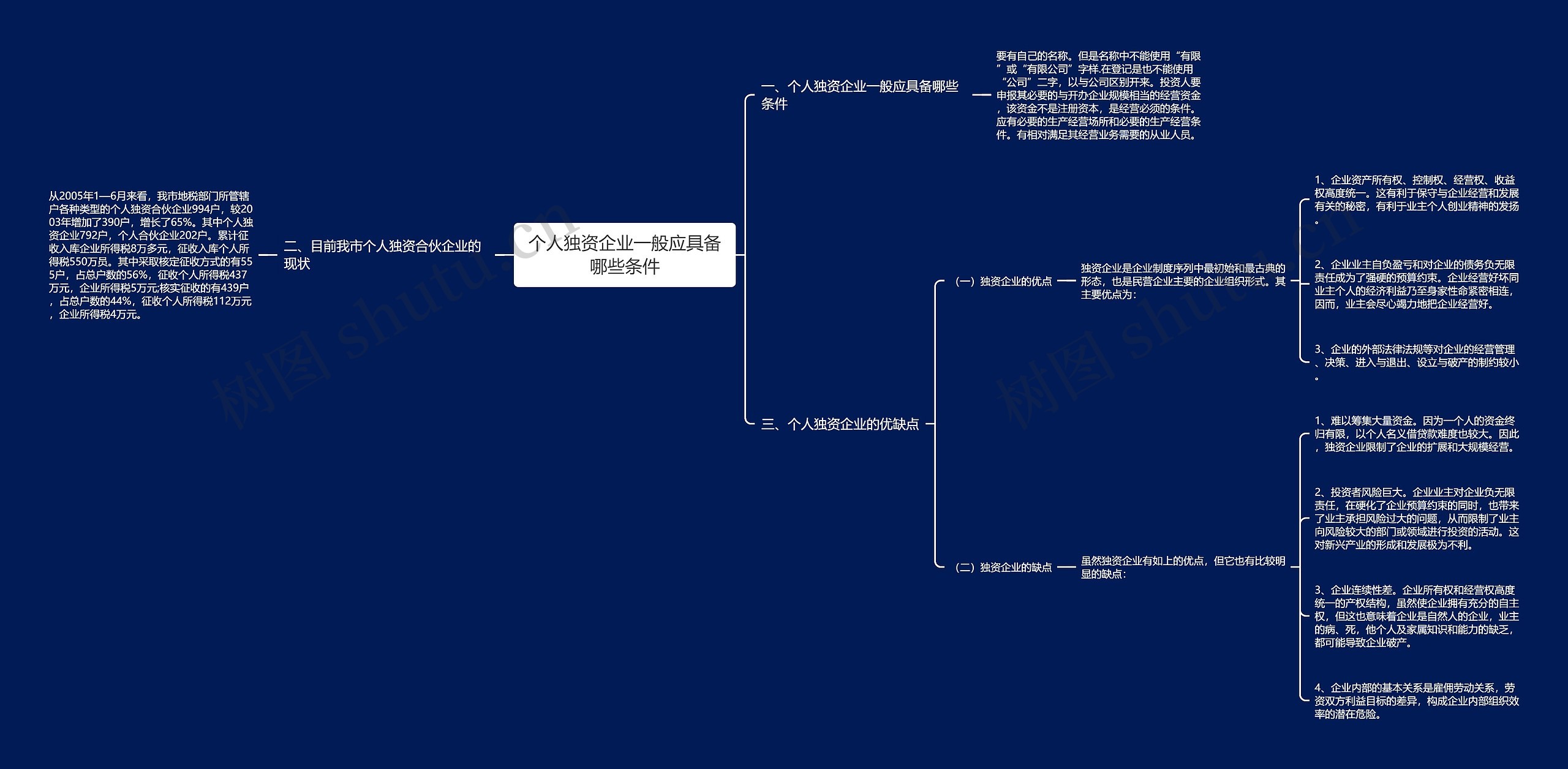 个人独资企业一般应具备哪些条件思维导图