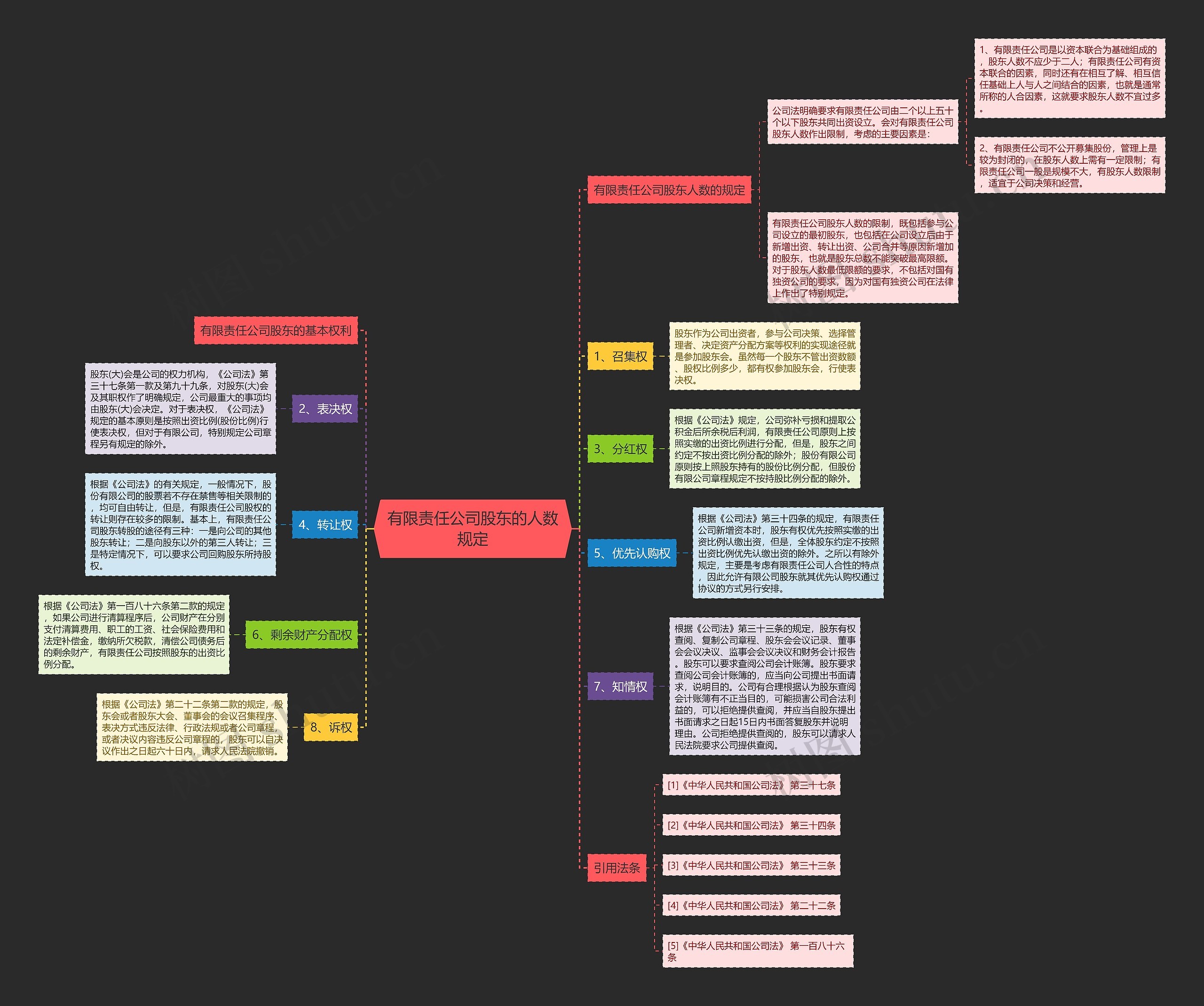 有限责任公司股东的人数规定 有限责任公司股东的人数规定