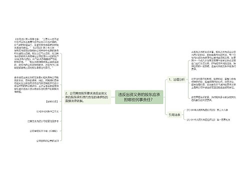 违反出资义务的股东应承担哪些民事责任？