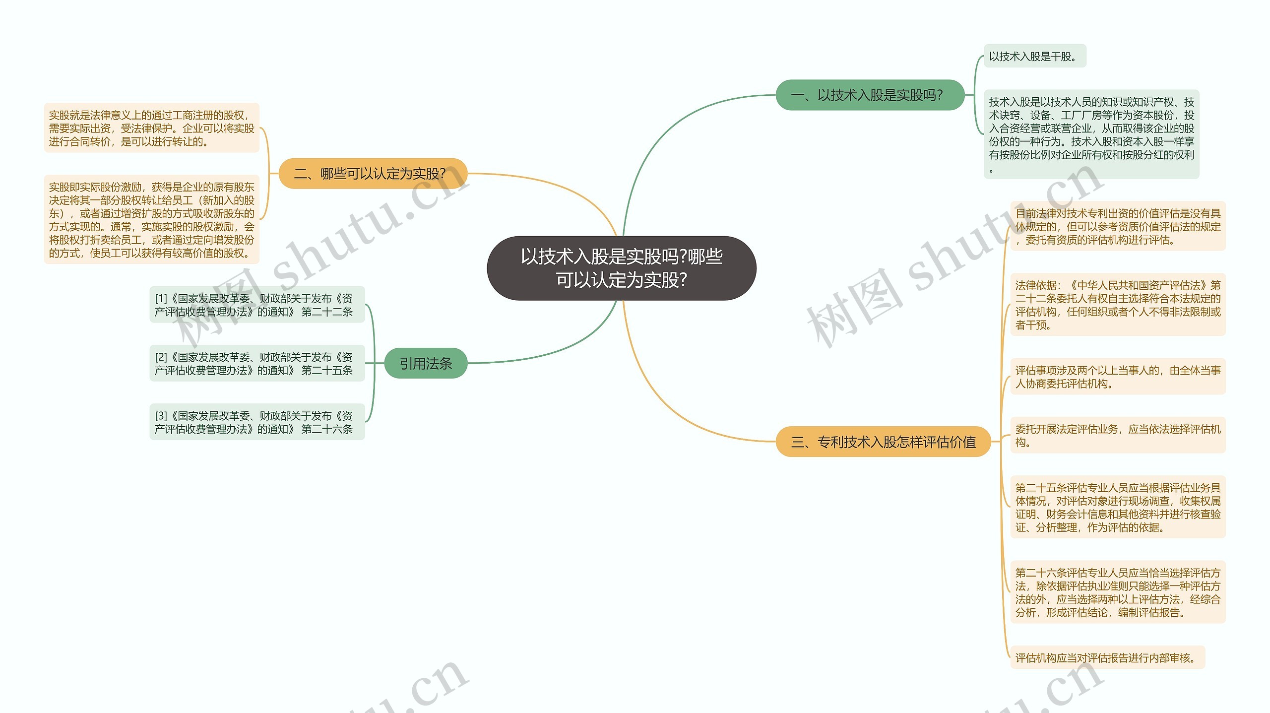 以技术入股是实股吗?哪些可以认定为实股?