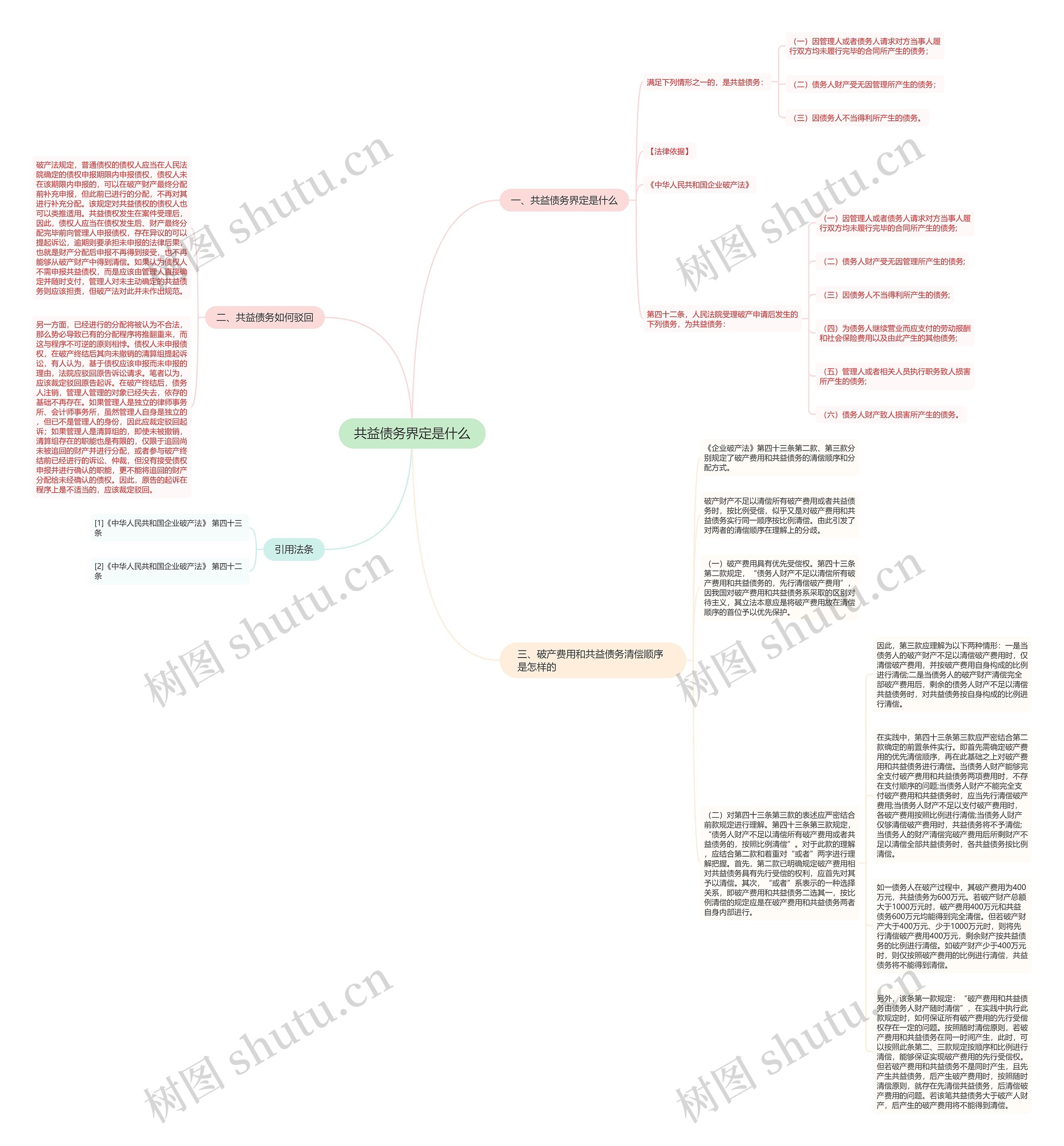 共益债务界定是什么思维导图