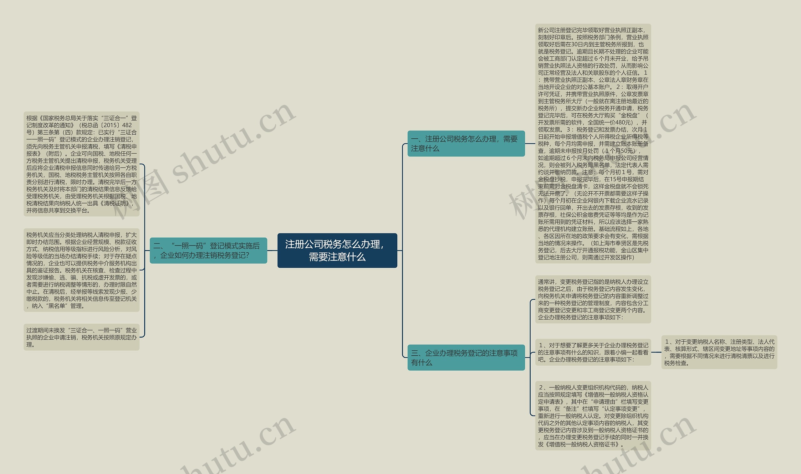 注册公司税务怎么办理，需要注意什么