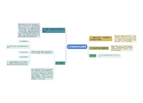 公司清算程序包括哪些