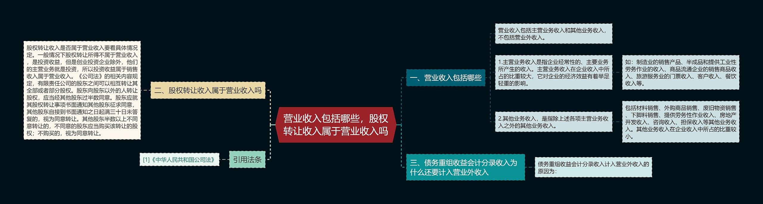 营业收入包括哪些，股权转让收入属于营业收入吗